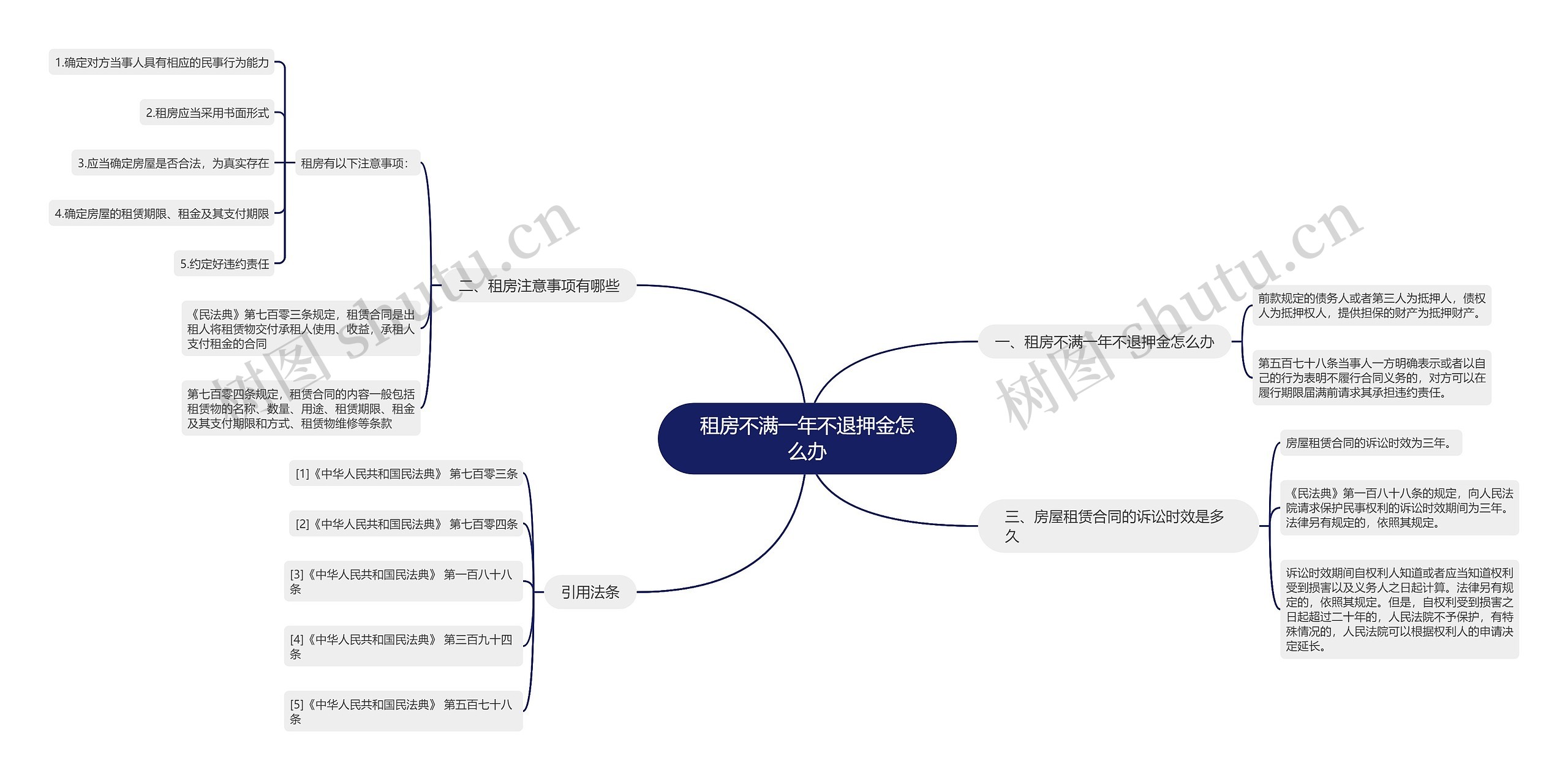 租房不满一年不退押金怎么办