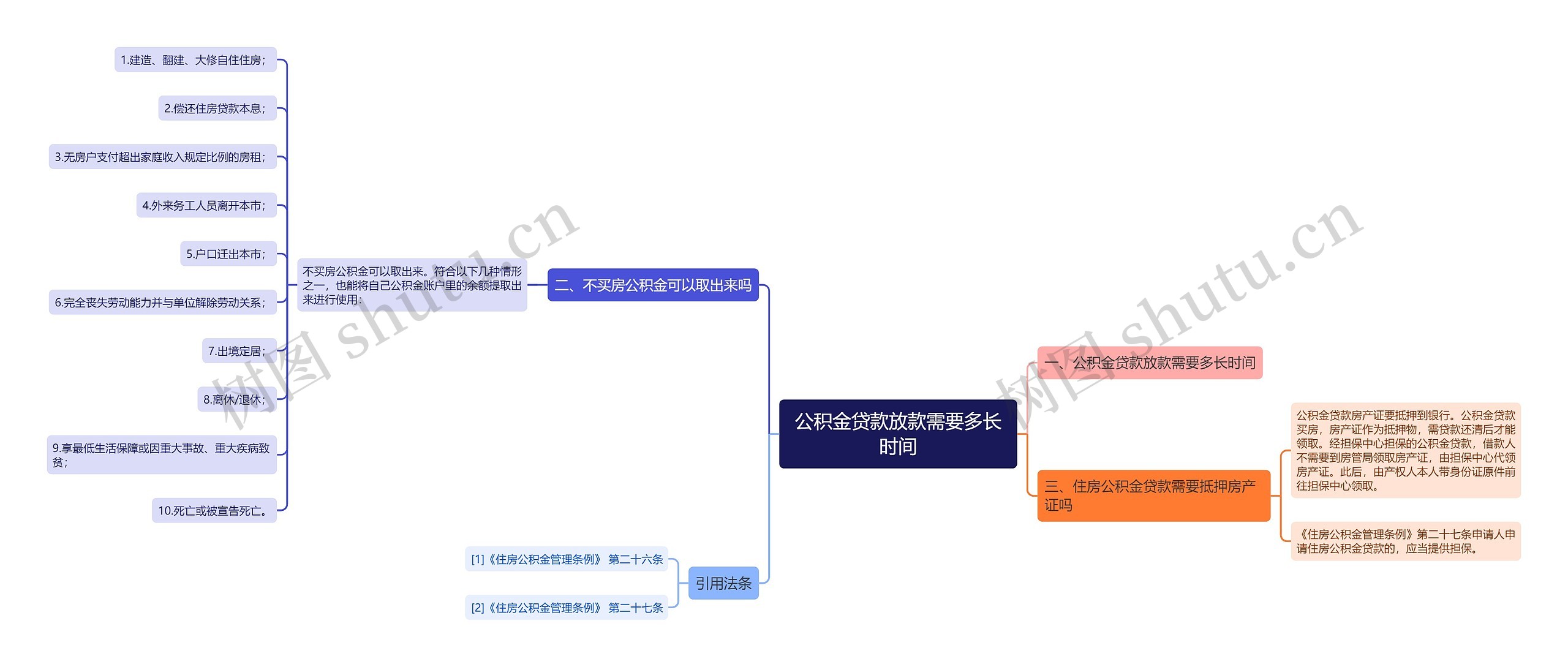 公积金贷款放款需要多长时间思维导图