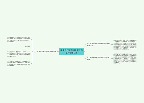 租房子合同没到期,房东不退押金怎么办