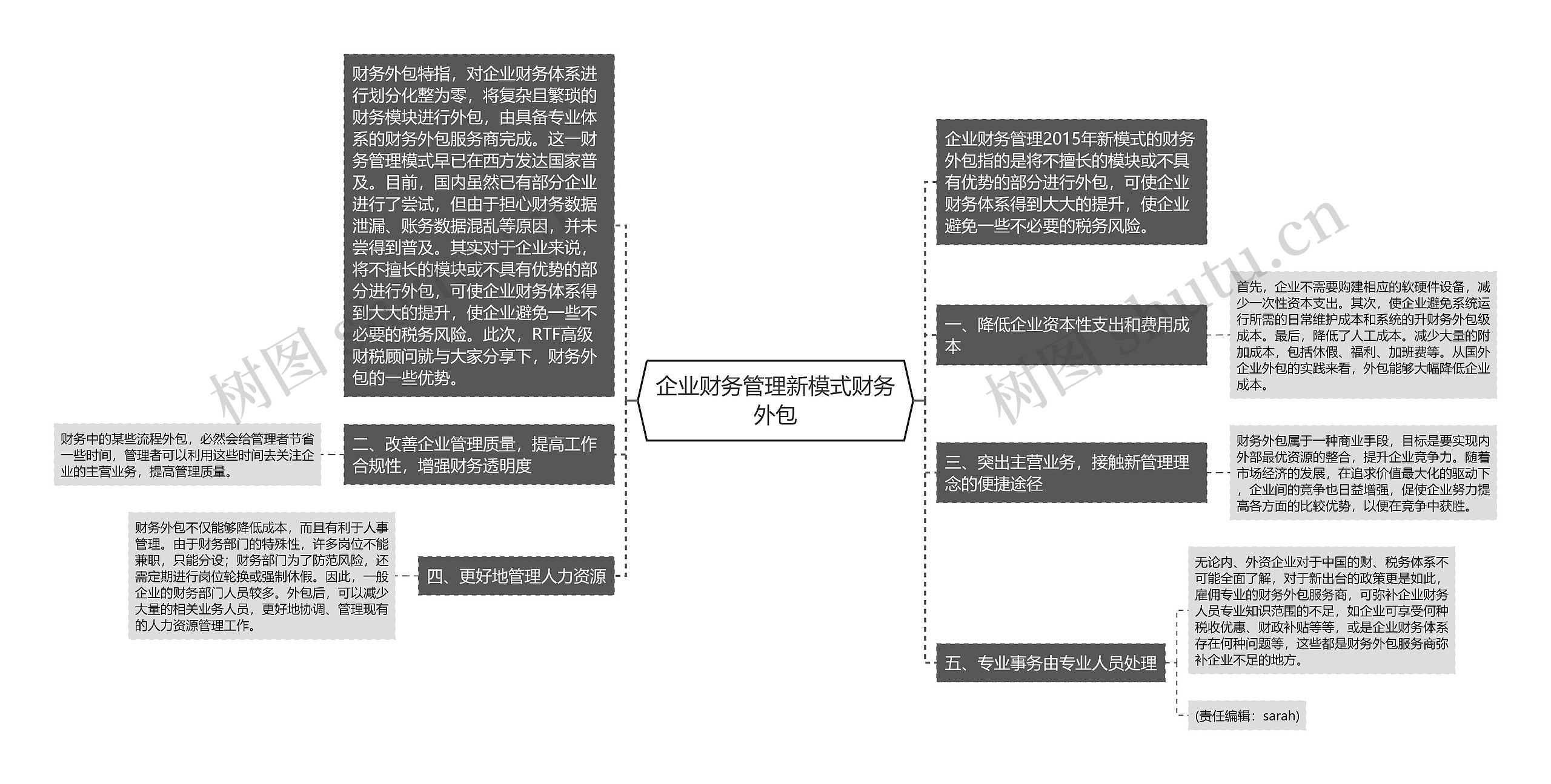 企业财务管理新模式财务外包