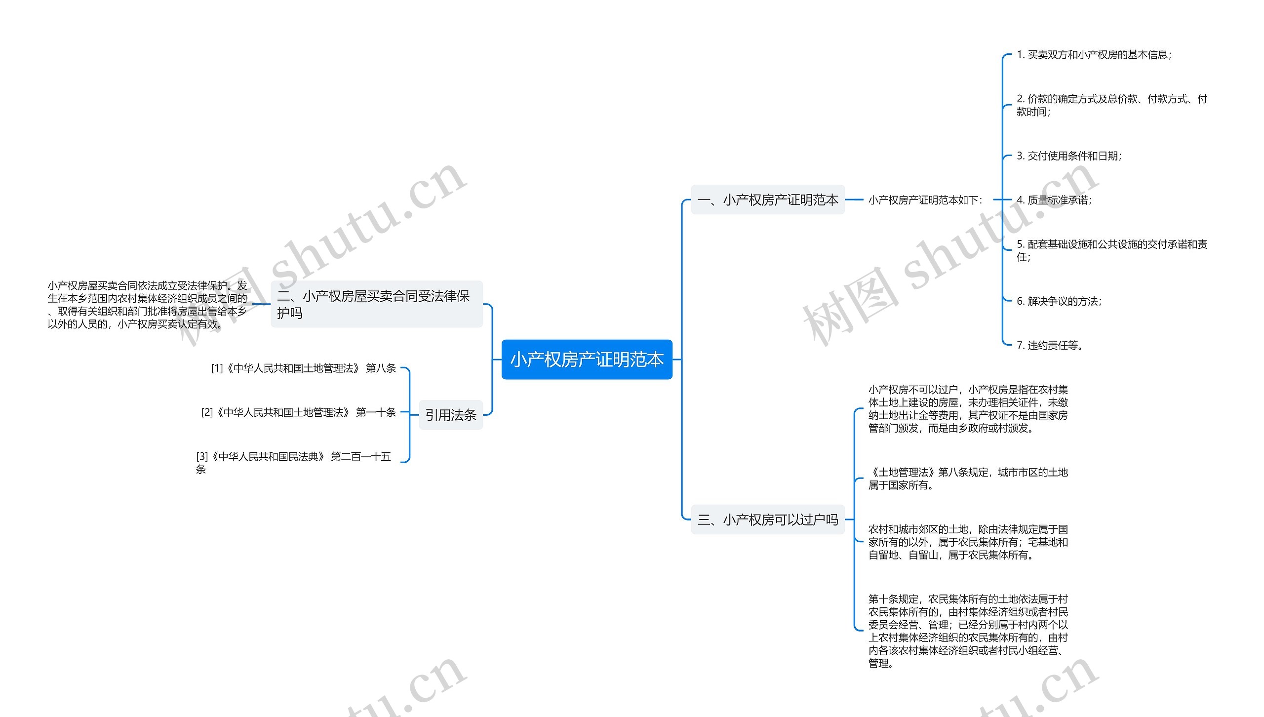 小产权房产证明范本思维导图