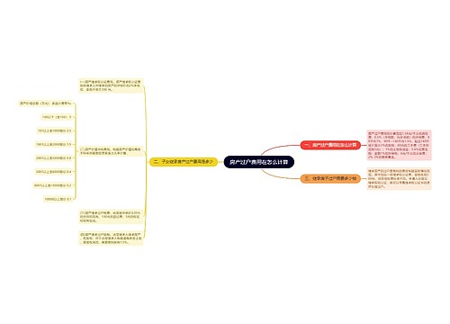 房产过户费用在怎么计算