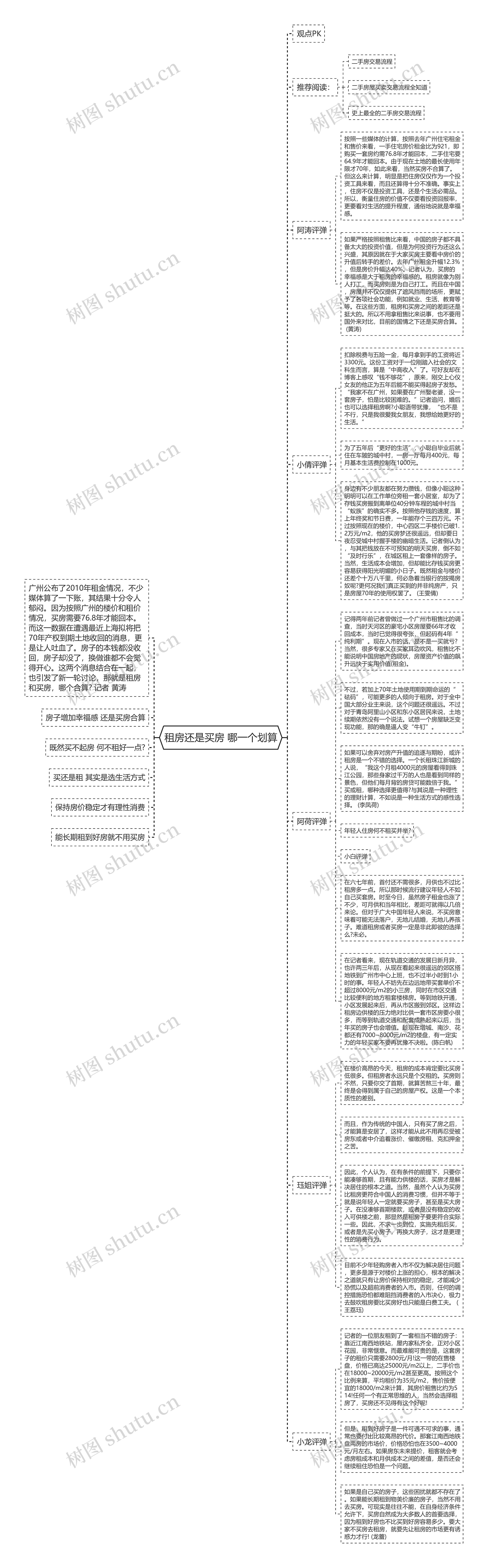 租房还是买房 哪一个划算