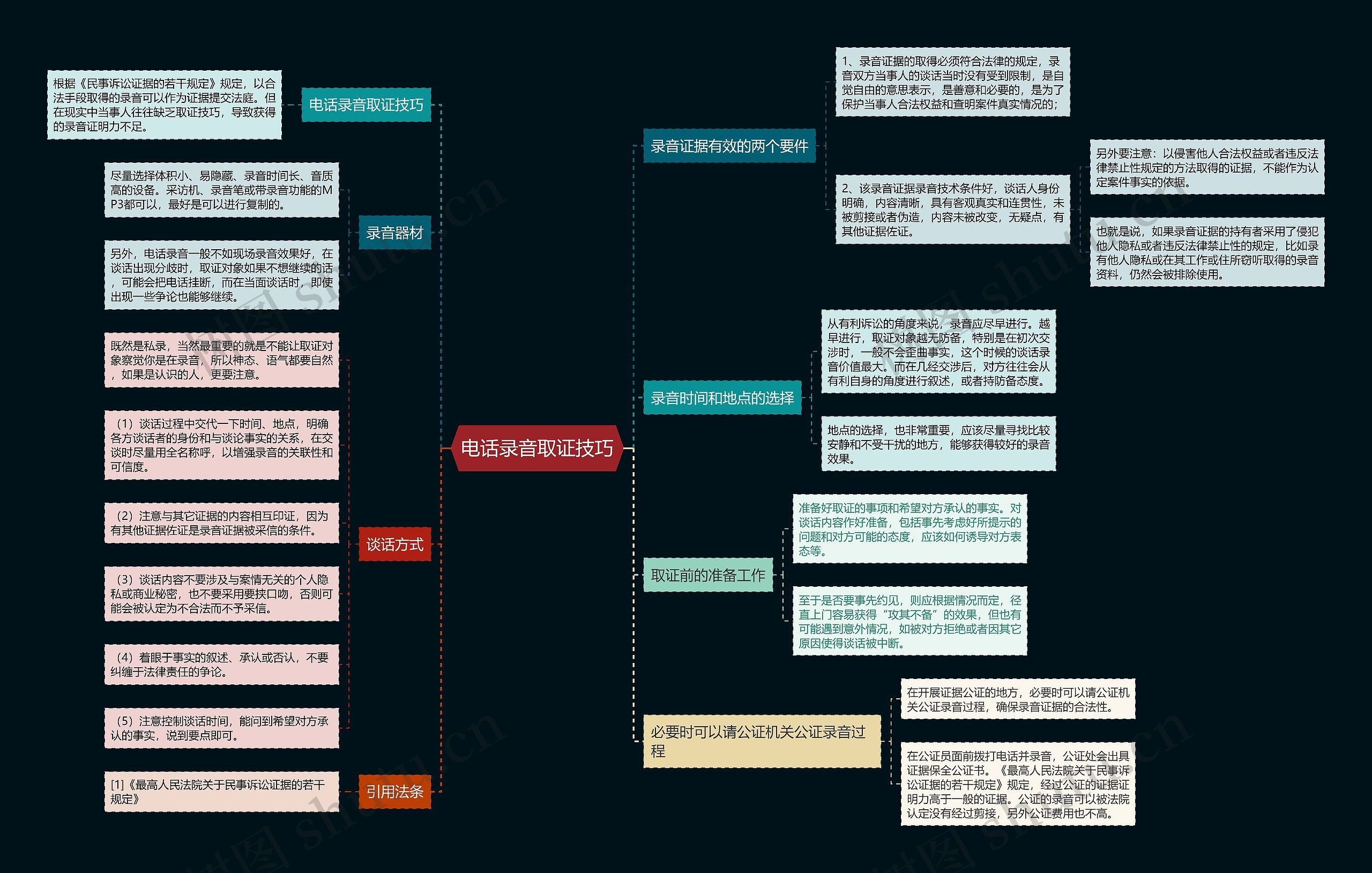 电话录音取证技巧思维导图