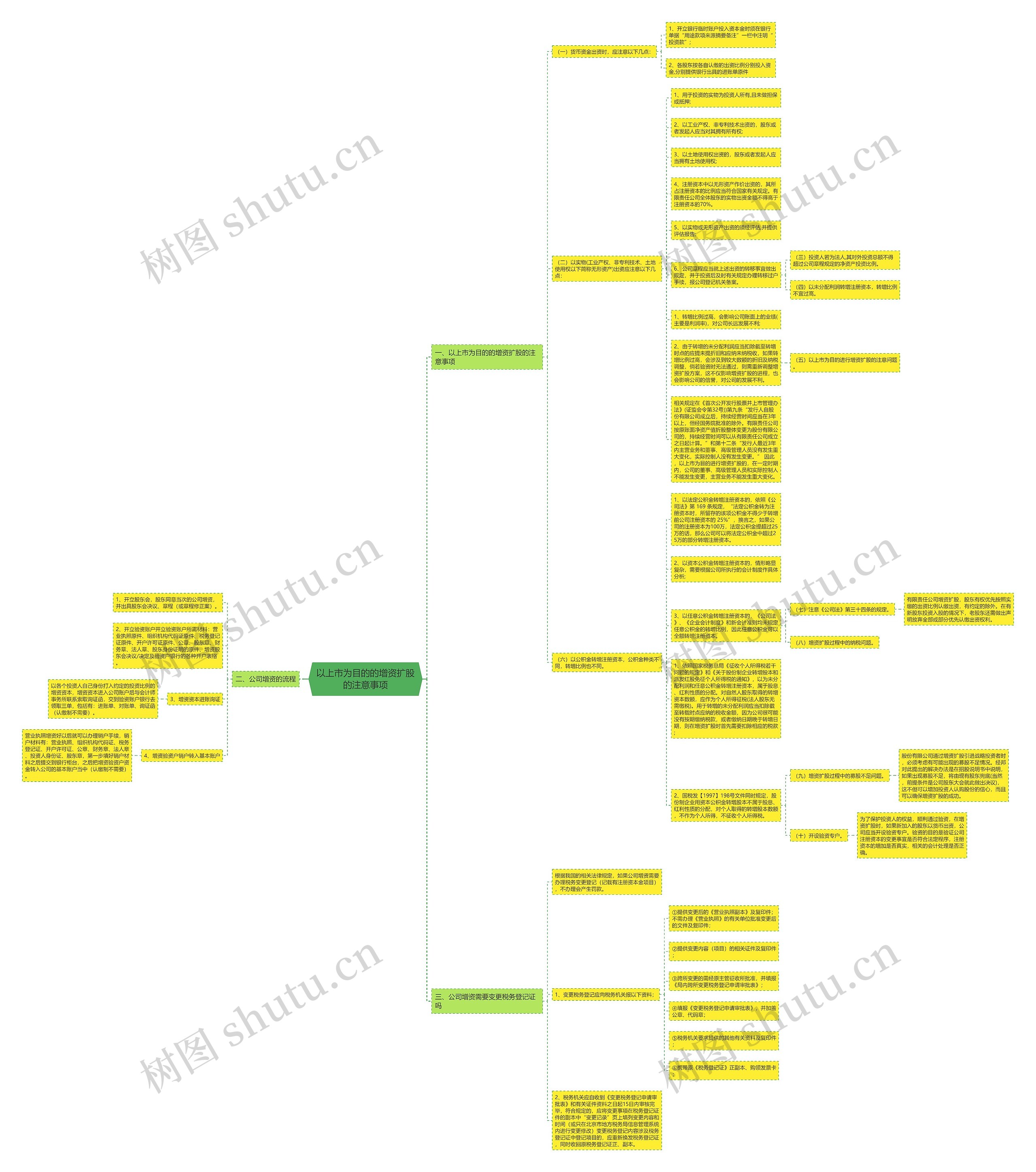 以上市为目的的增资扩股的注意事项思维导图