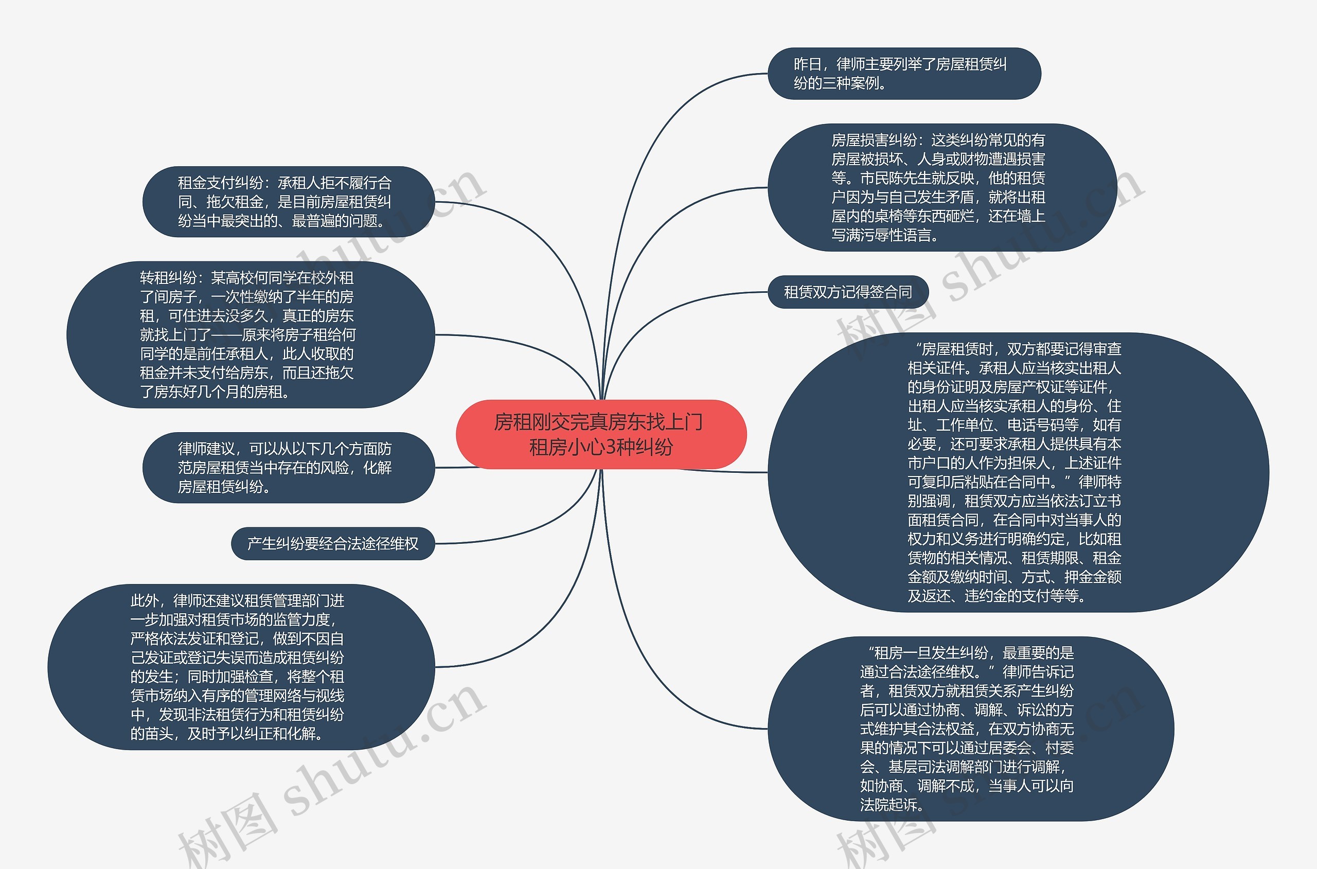 房租刚交完真房东找上门 租房小心3种纠纷