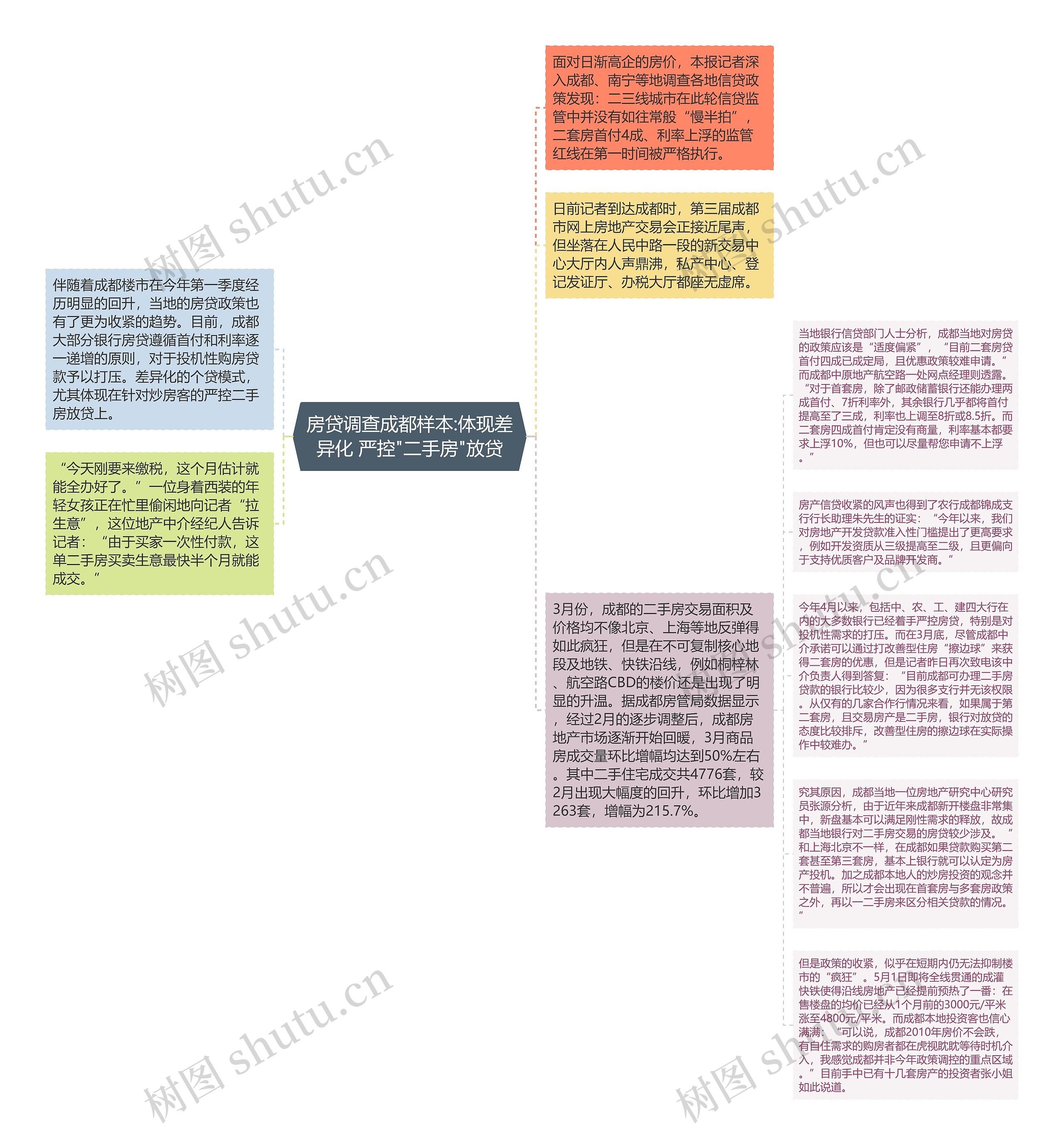 房贷调查成都样本:体现差异化 严控"二手房"放贷