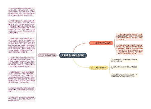 公租房去地税局申请吗