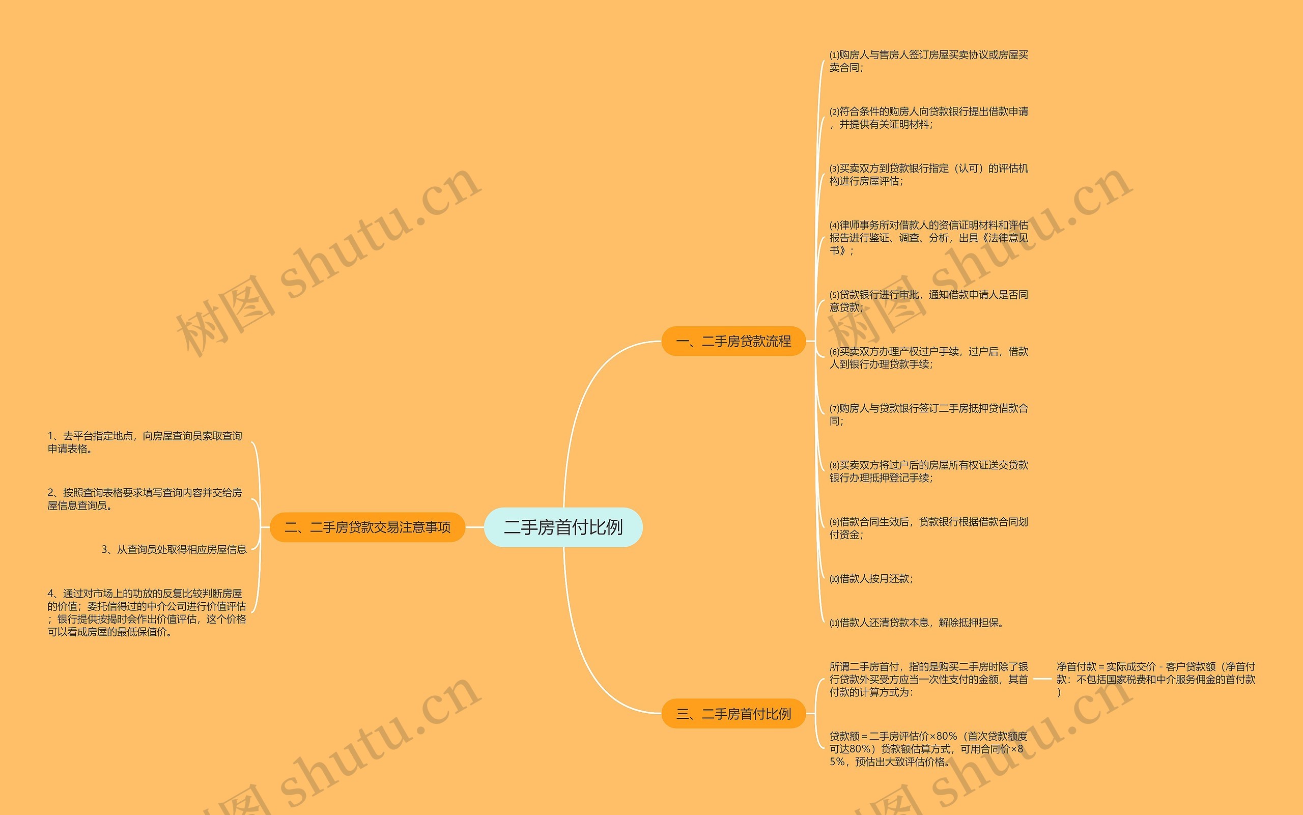 二手房首付比例