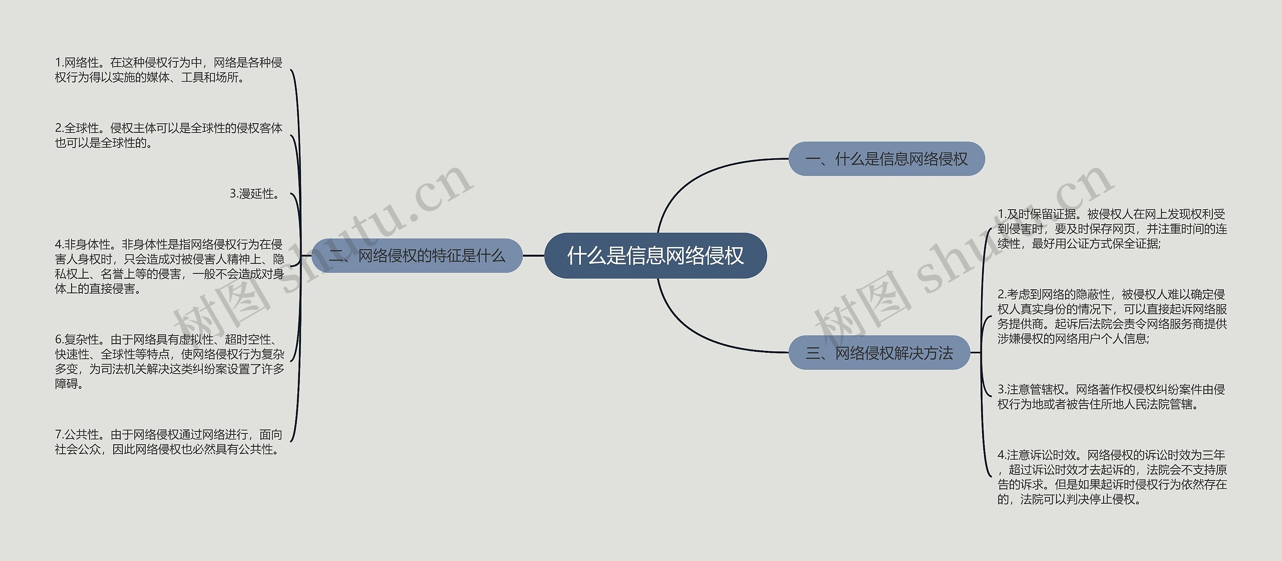 什么是信息网络侵权