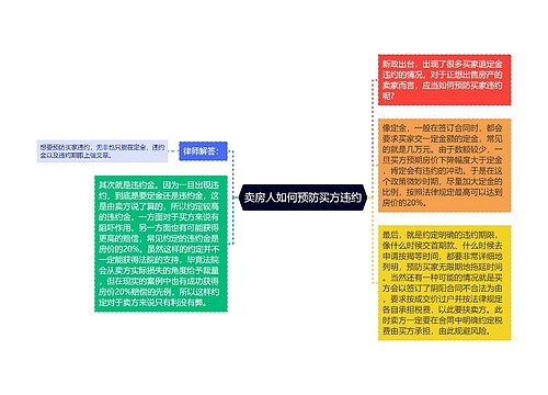 卖房人如何预防买方违约