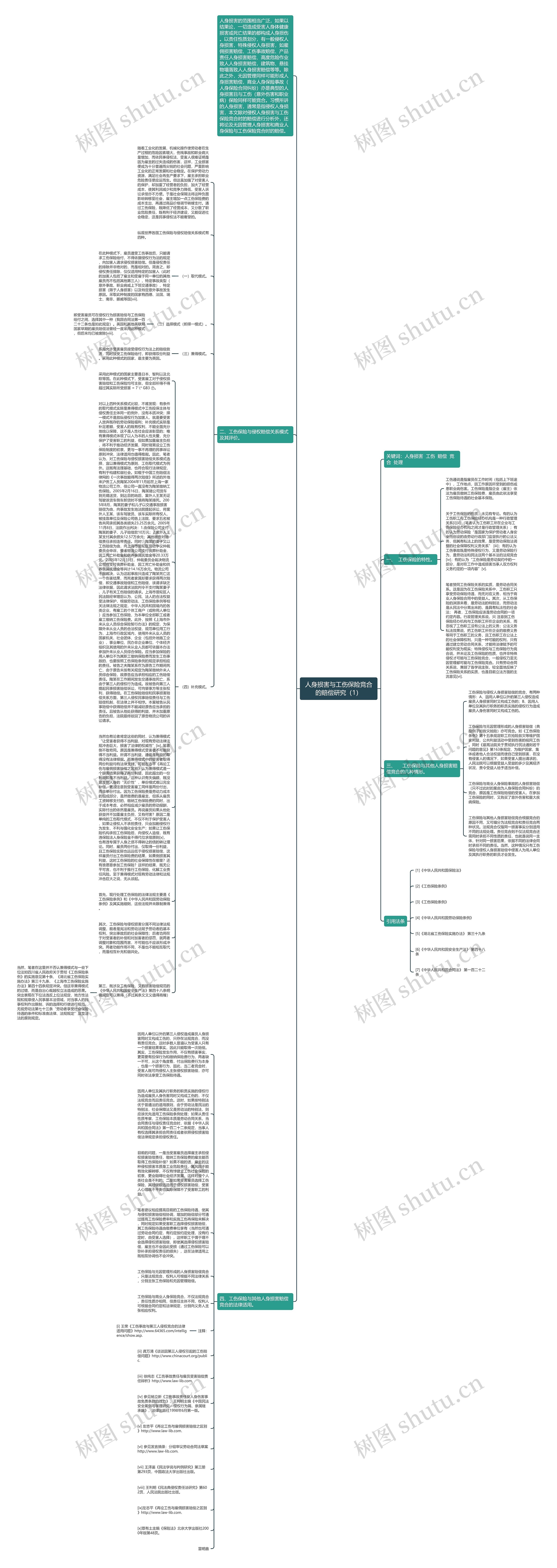 人身损害与工伤保险竞合的赔偿研究（1）思维导图
