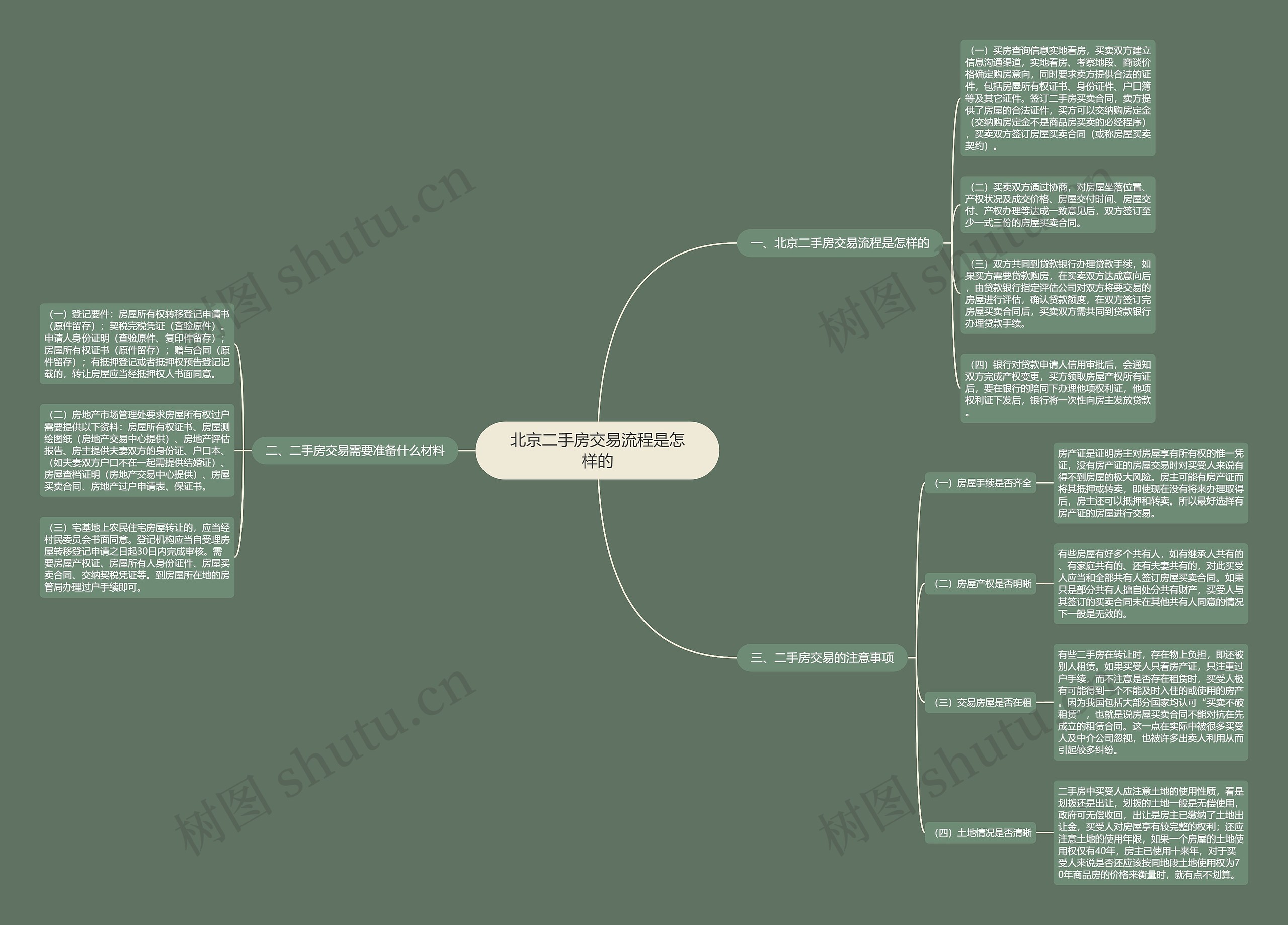 北京二手房交易流程是怎样的思维导图