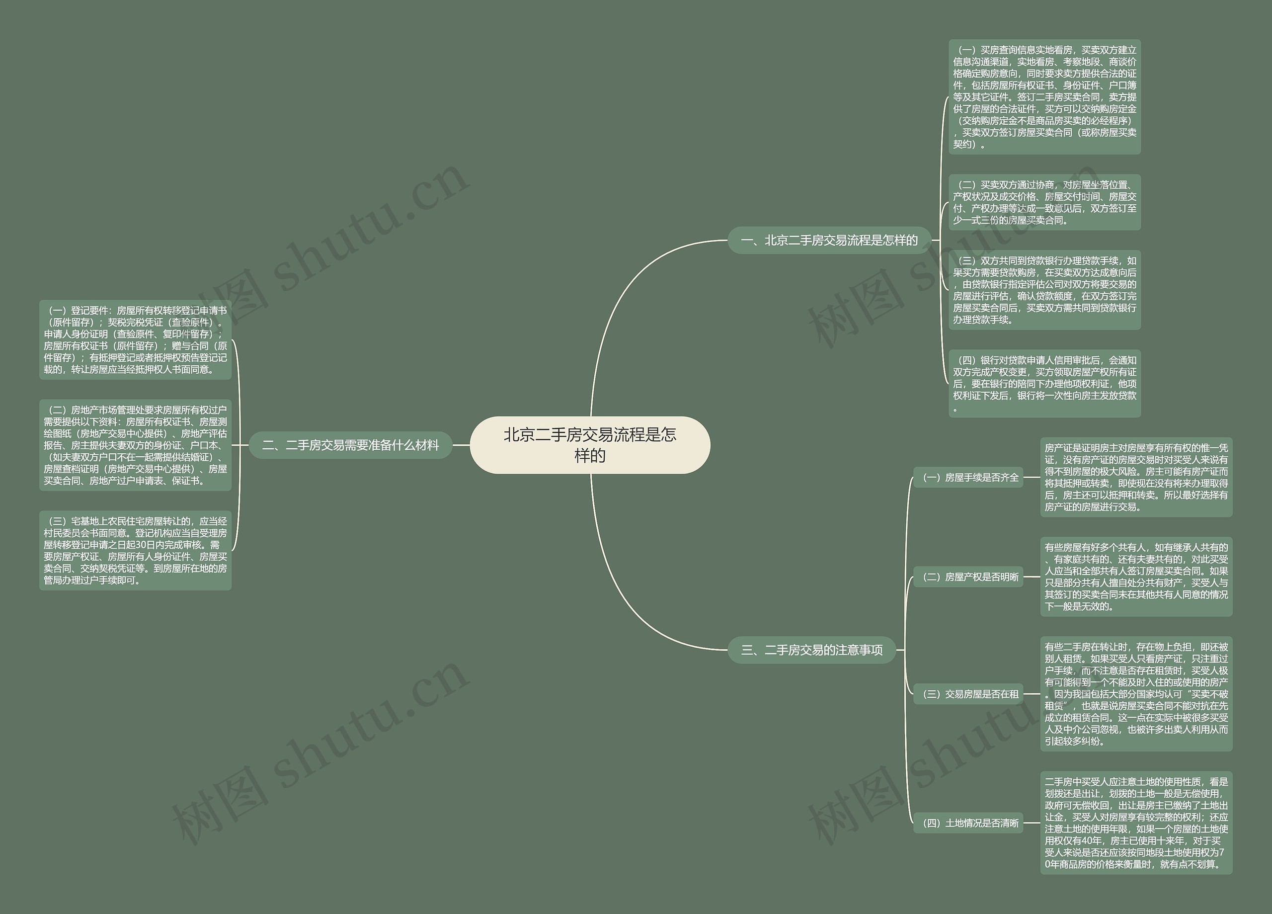 北京二手房交易流程是怎样的 北京二手房交易流程是怎样的