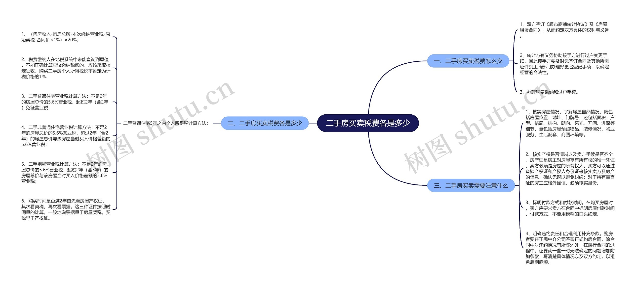 二手房买卖税费各是多少思维导图