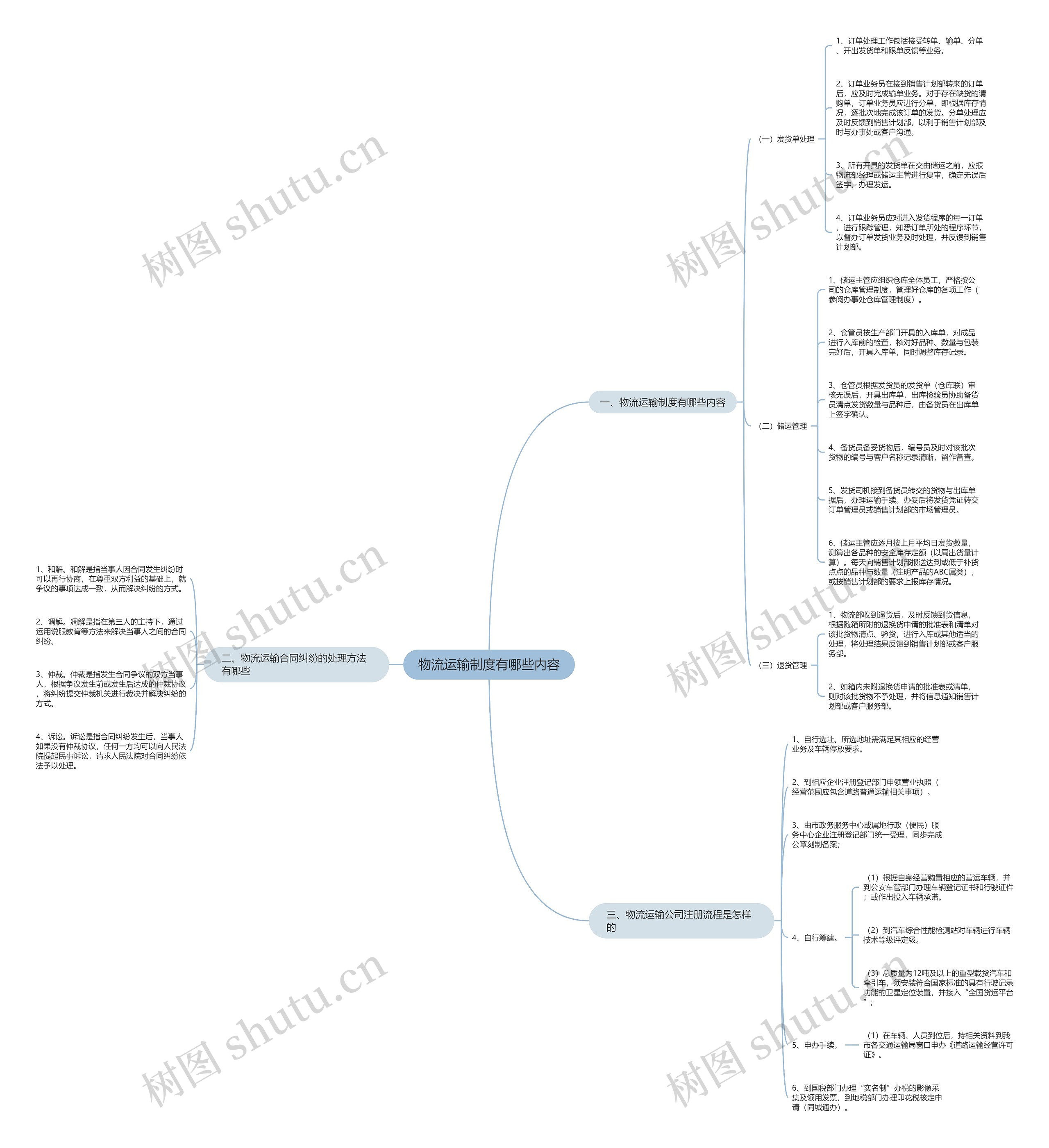 物流运输制度有哪些内容思维导图