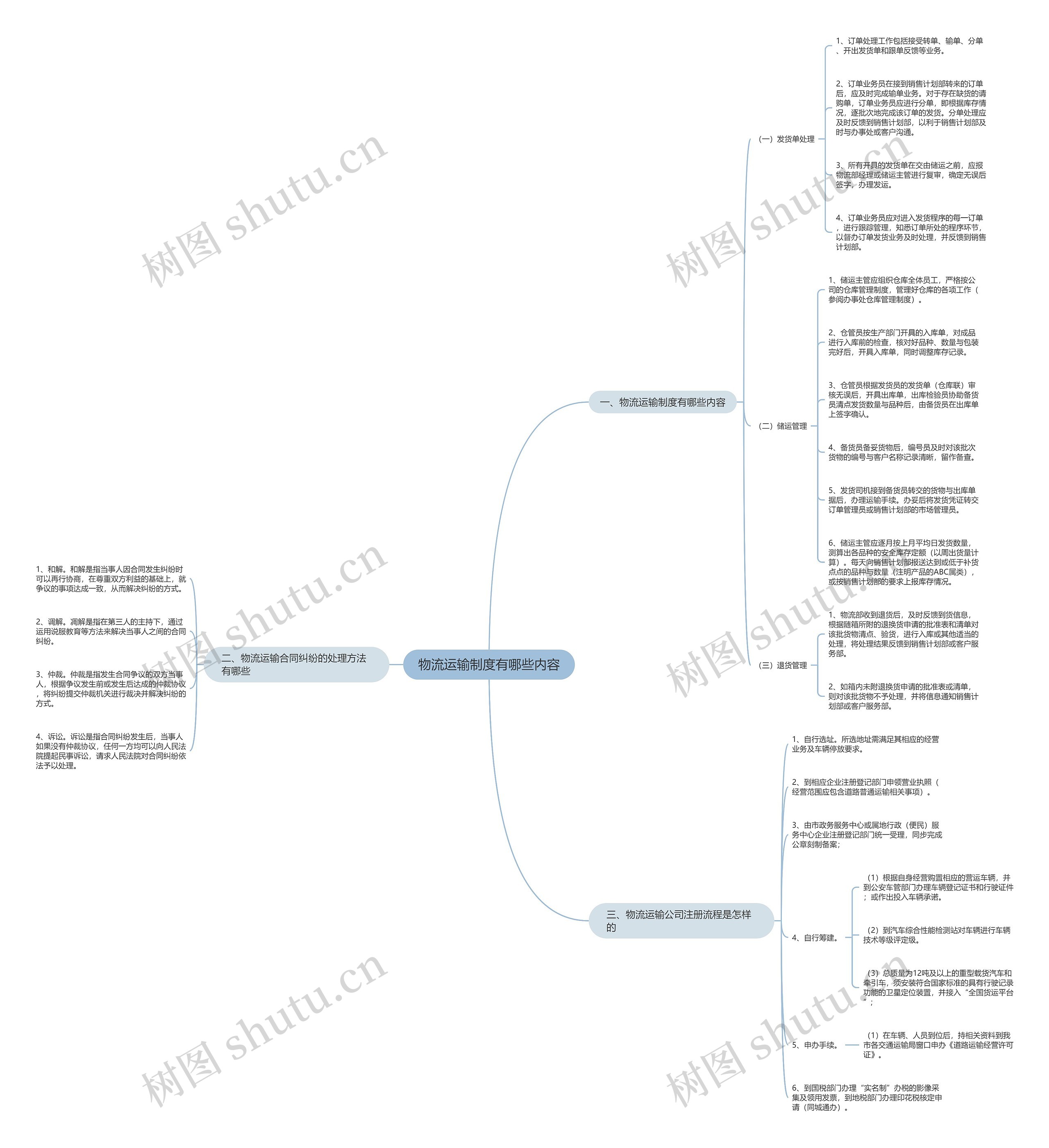 物流运输制度有哪些内容 物流运输制度有哪些内容