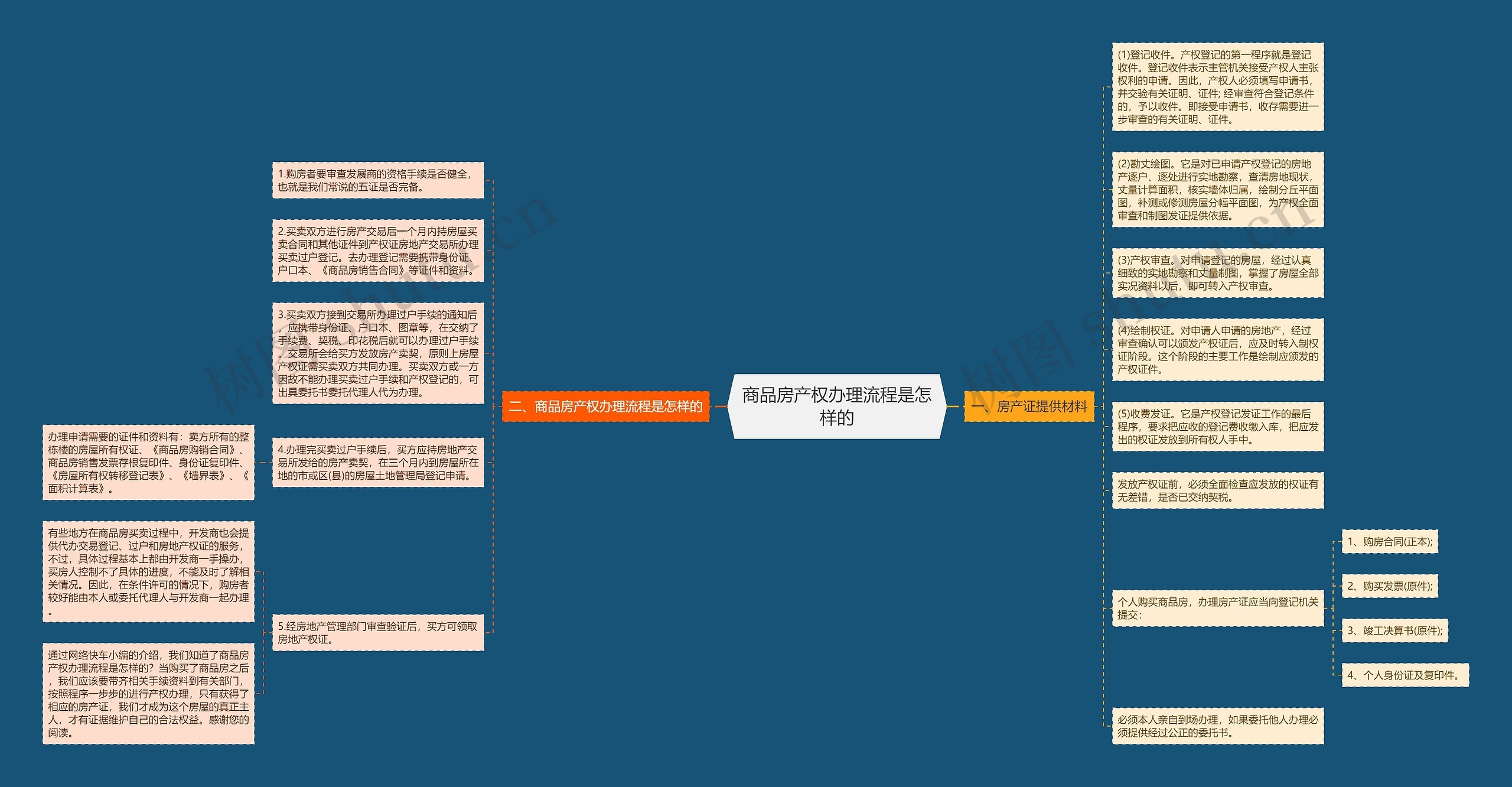 商品房产权办理流程是怎样的思维导图