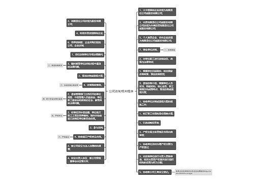 公司改制相关程序