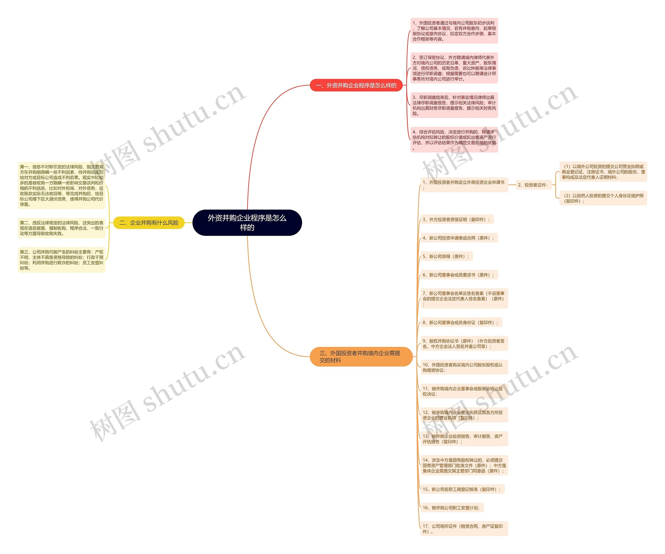 外资并购企业程序是怎么样的 外资并购企业程序是怎么样的