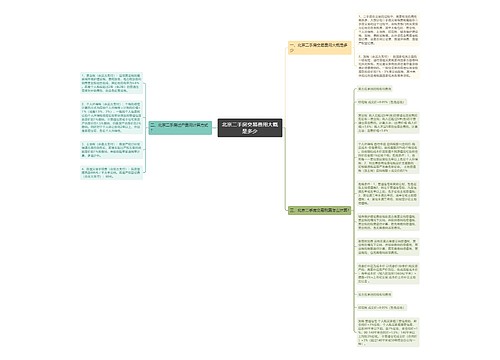 北京二手房交易费用大概是多少