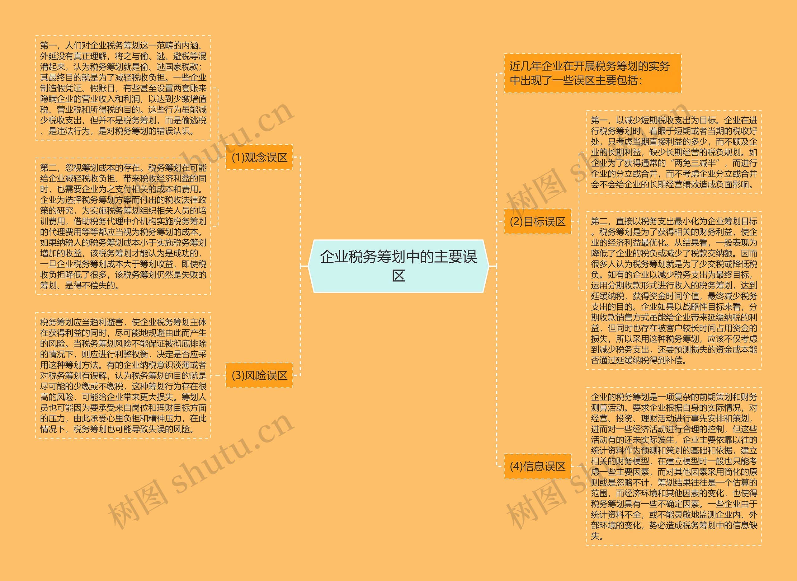 企业税务筹划中的主要误区