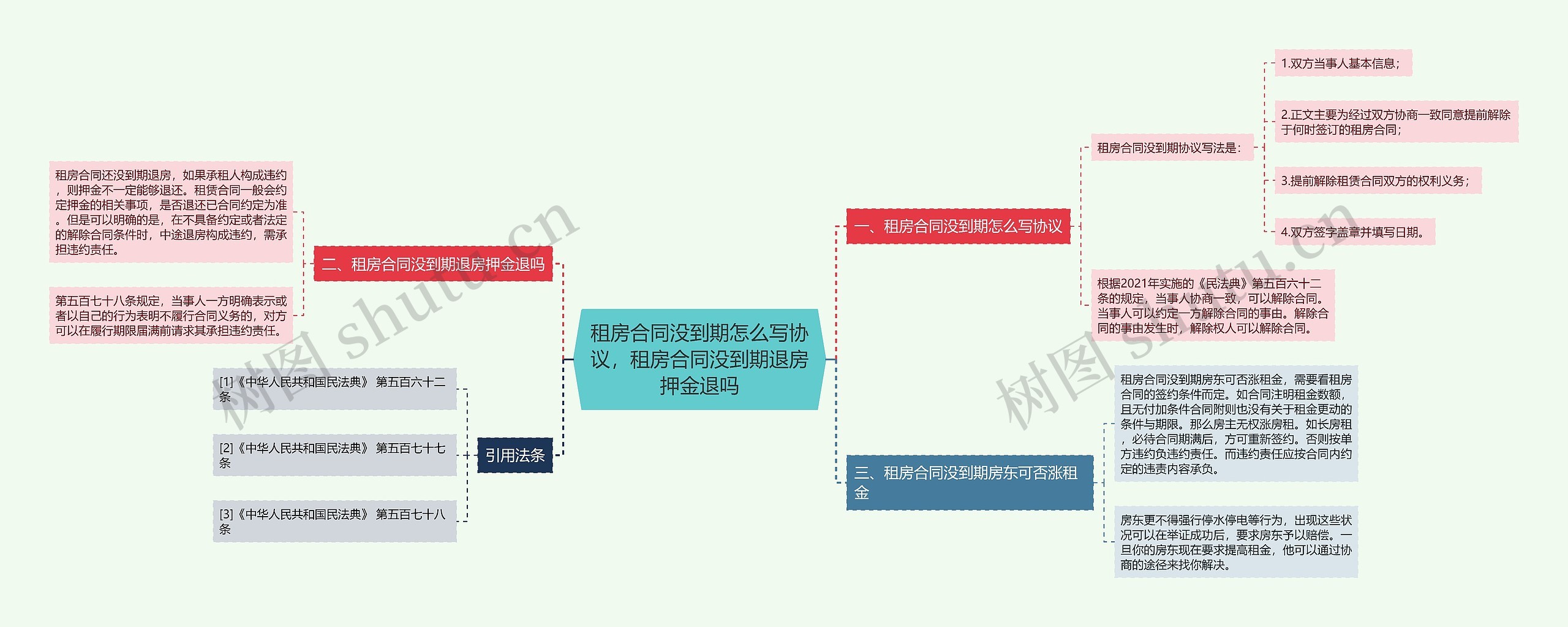 租房合同没到期怎么写协议，租房合同没到期退房押金退吗