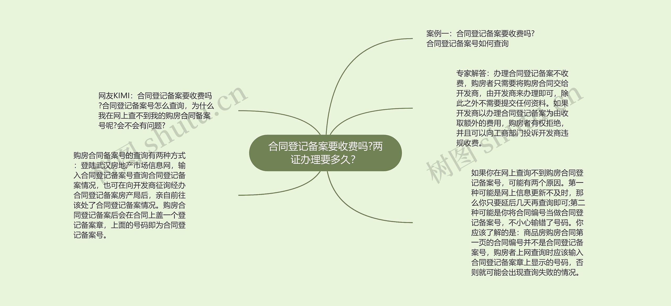 合同登记备案要收费吗?两证办理要多久? 合同登记备案要收费吗?两证办理要多久?