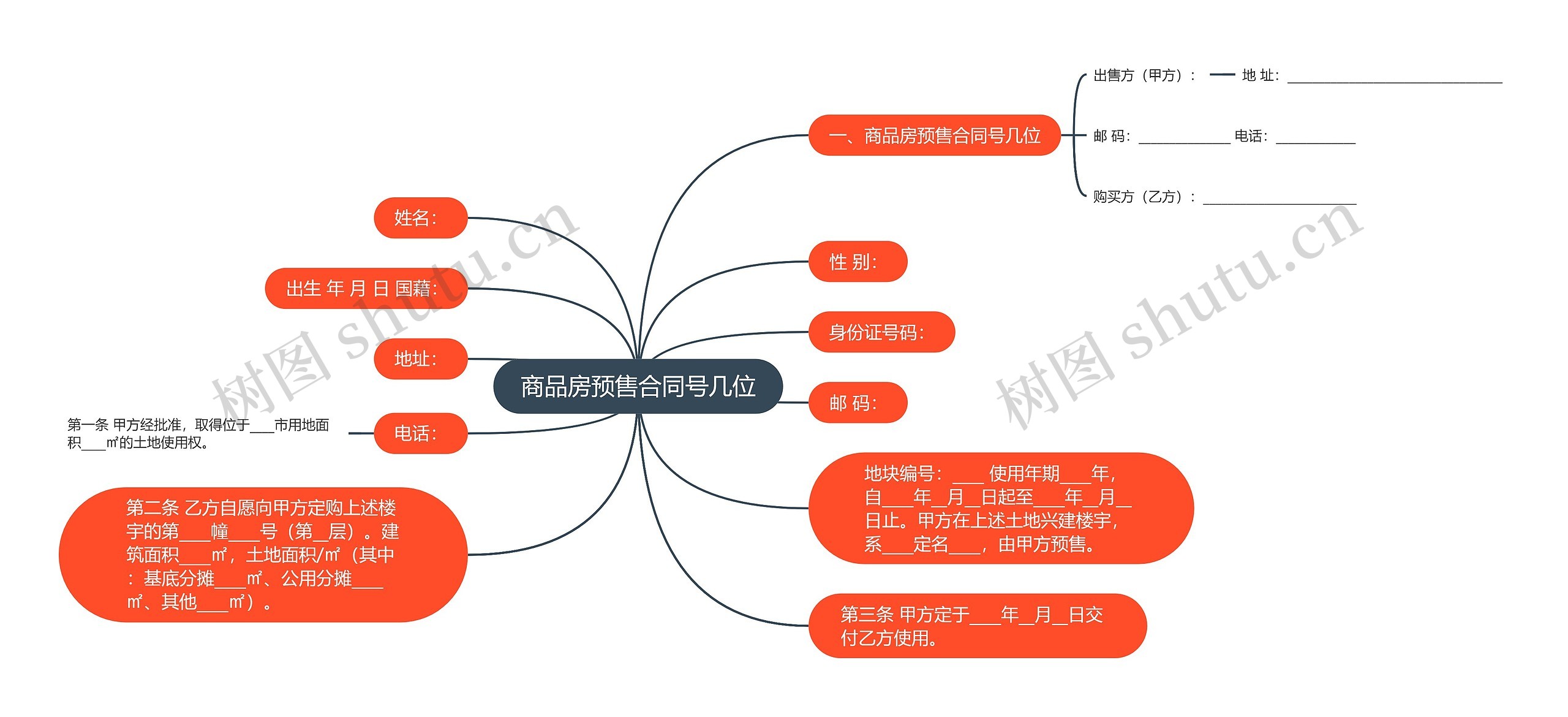 商品房预售合同号几位