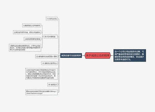 关于减资公告的程序