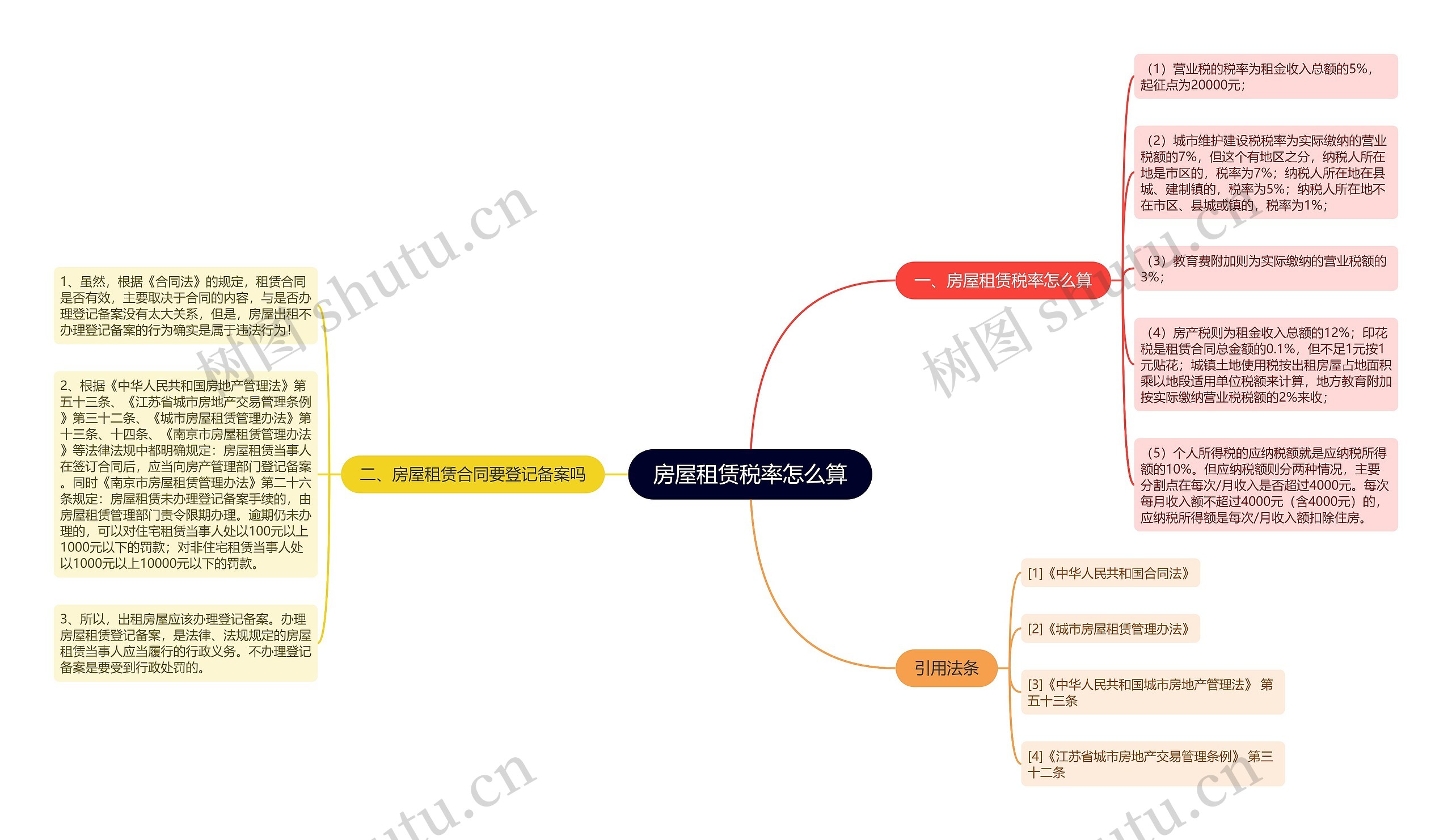 房屋租赁税率怎么算 房屋租赁税率怎么算