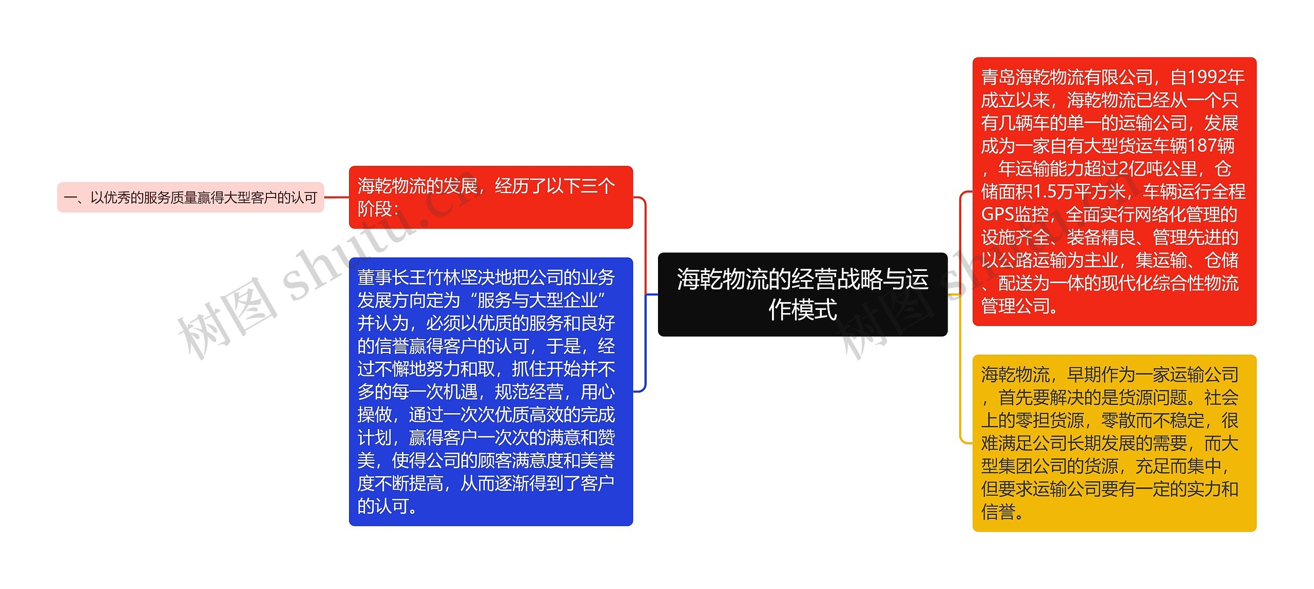 海乾物流的经营战略与运作模式