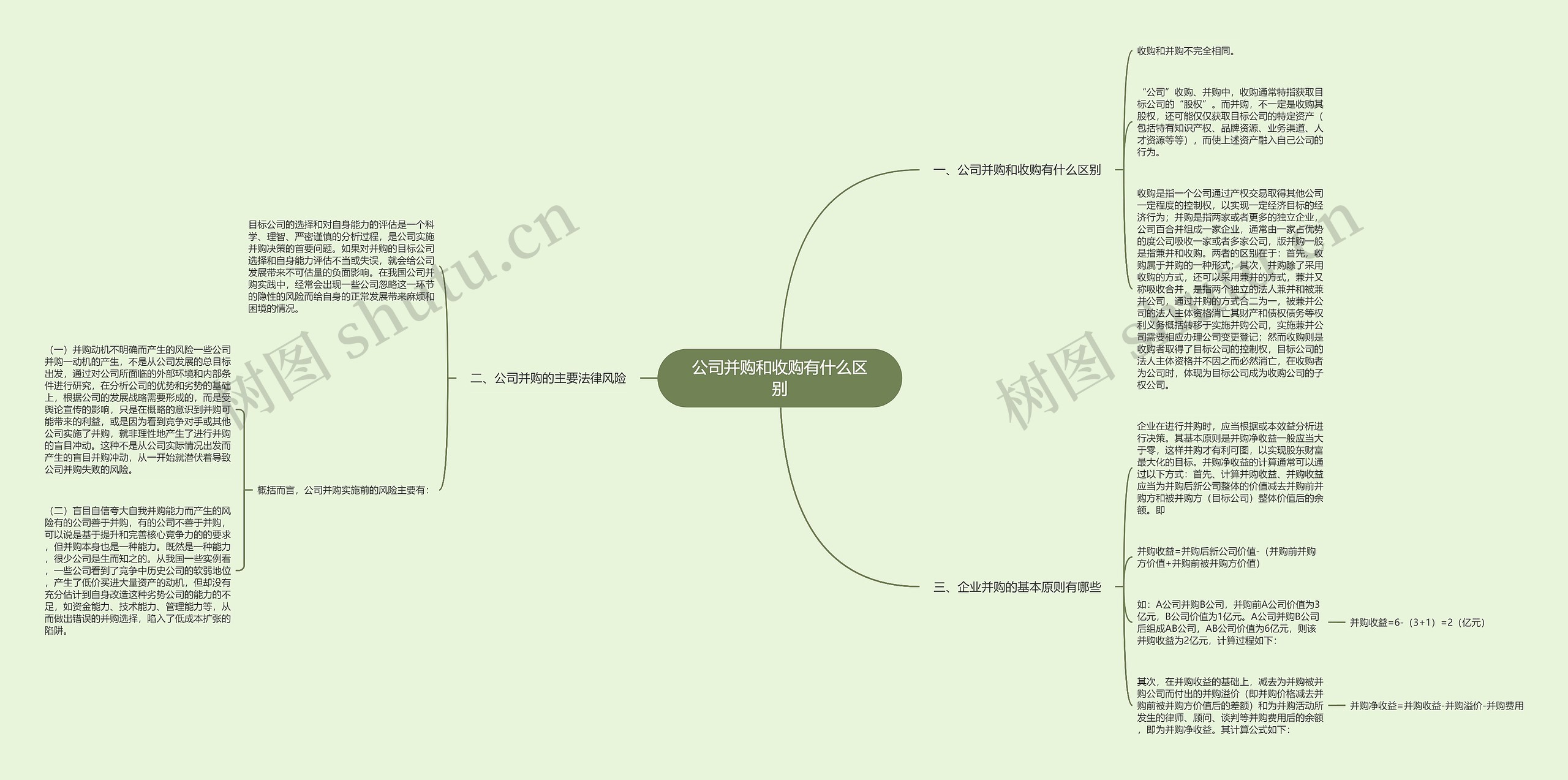 公司并购和收购有什么区别思维导图