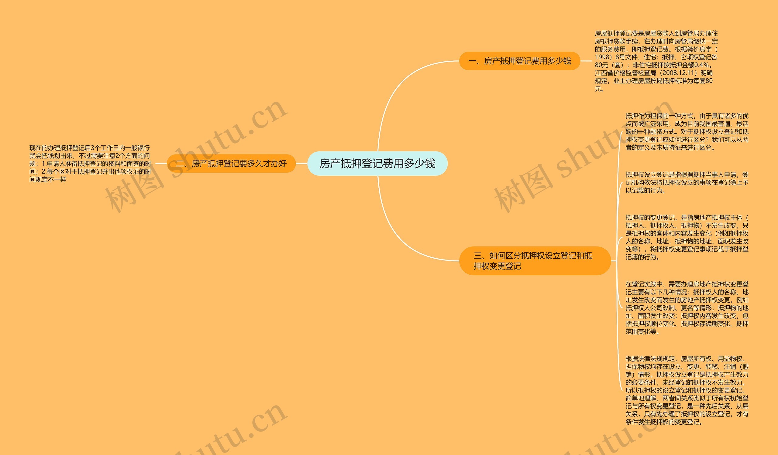 房产抵押登记费用多少钱思维导图