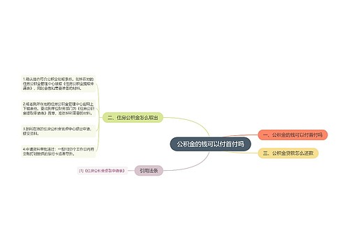 公积金的钱可以付首付吗