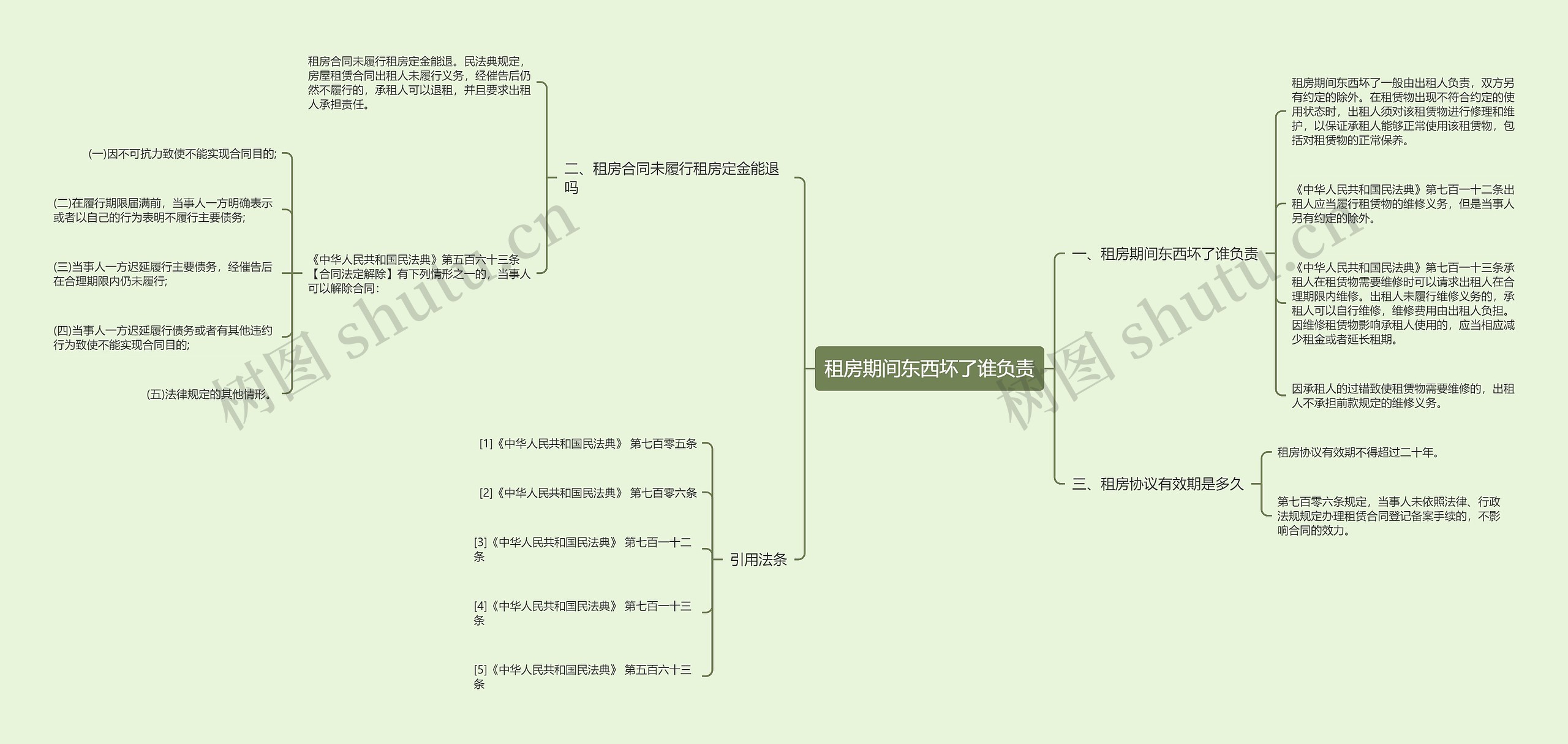 租房期间东西坏了谁负责