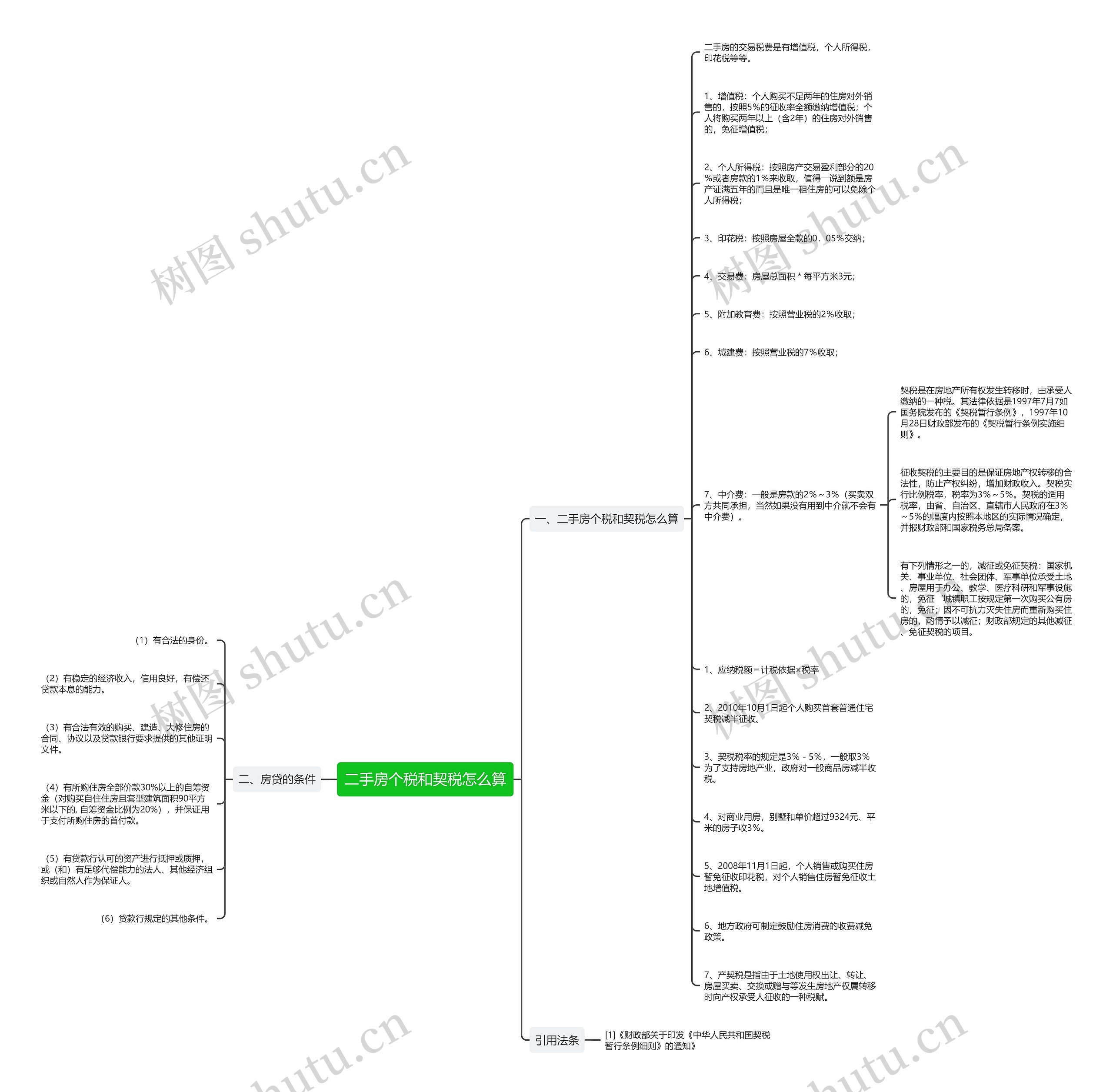二手房个税和契税怎么算思维导图