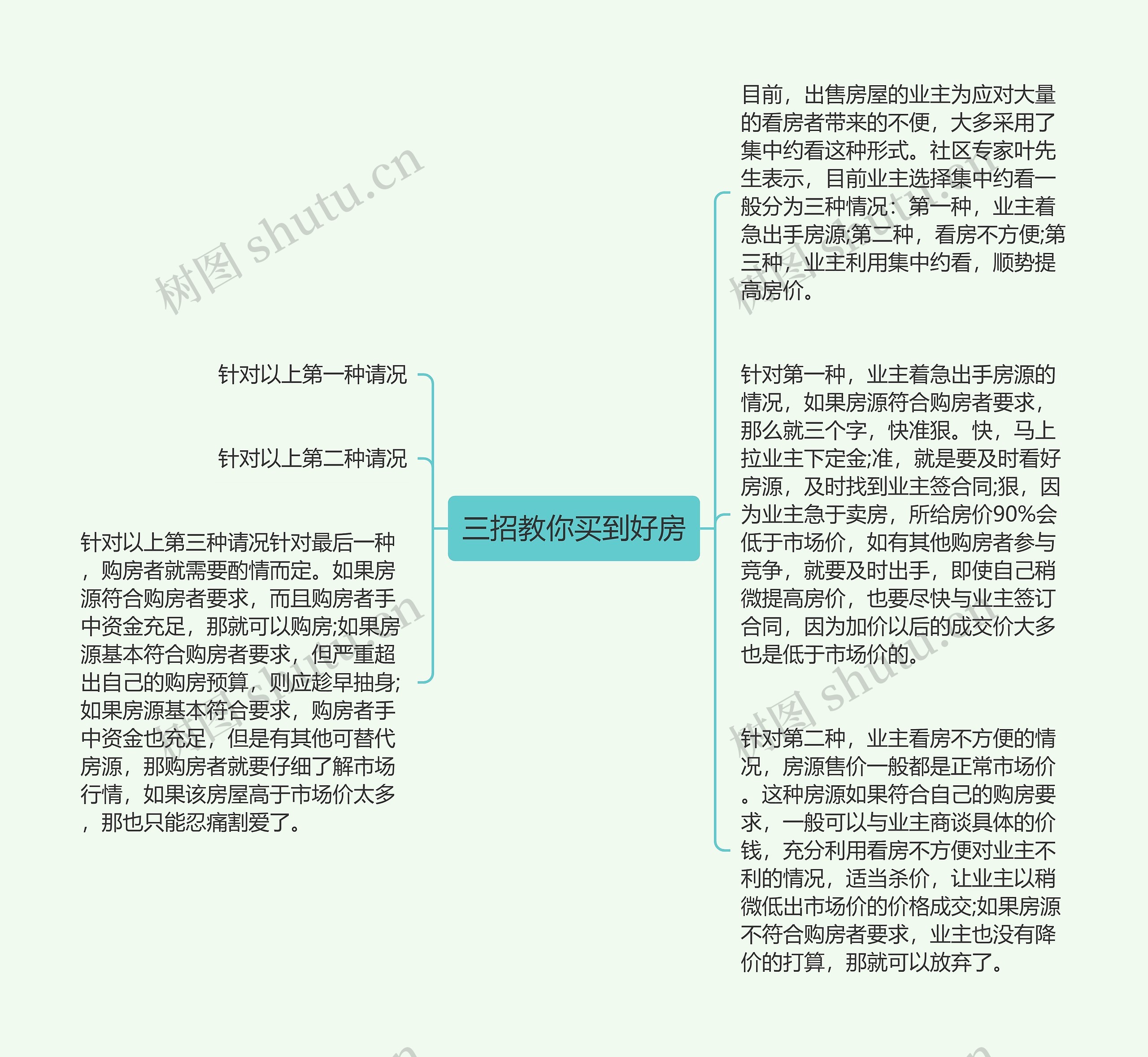 三招教你买到好房思维导图