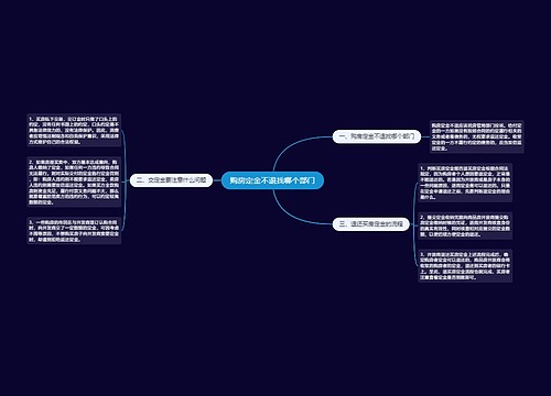 购房定金不退找哪个部门