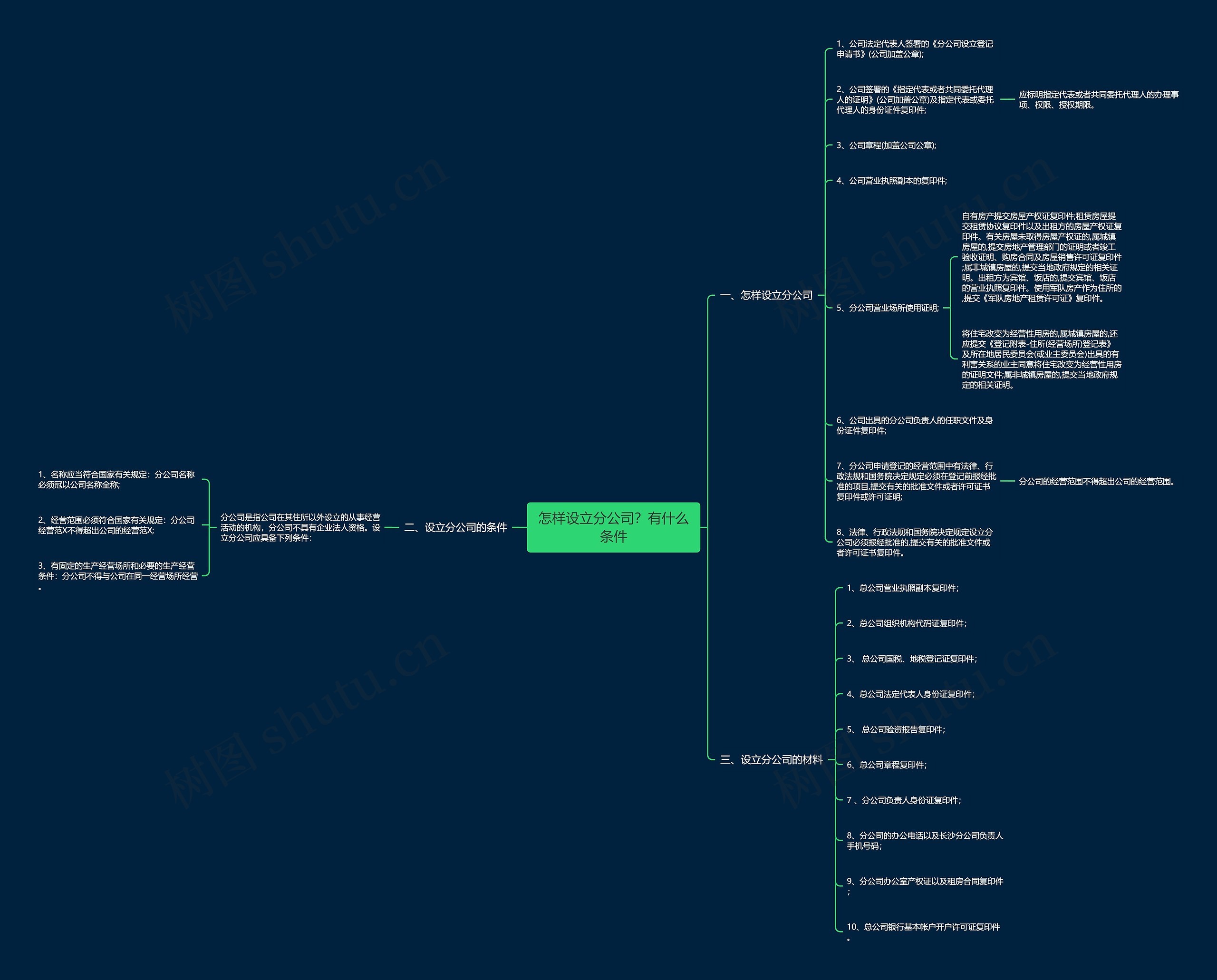 怎样设立分公司?有什么条件 怎样设立分公司?有什么条件