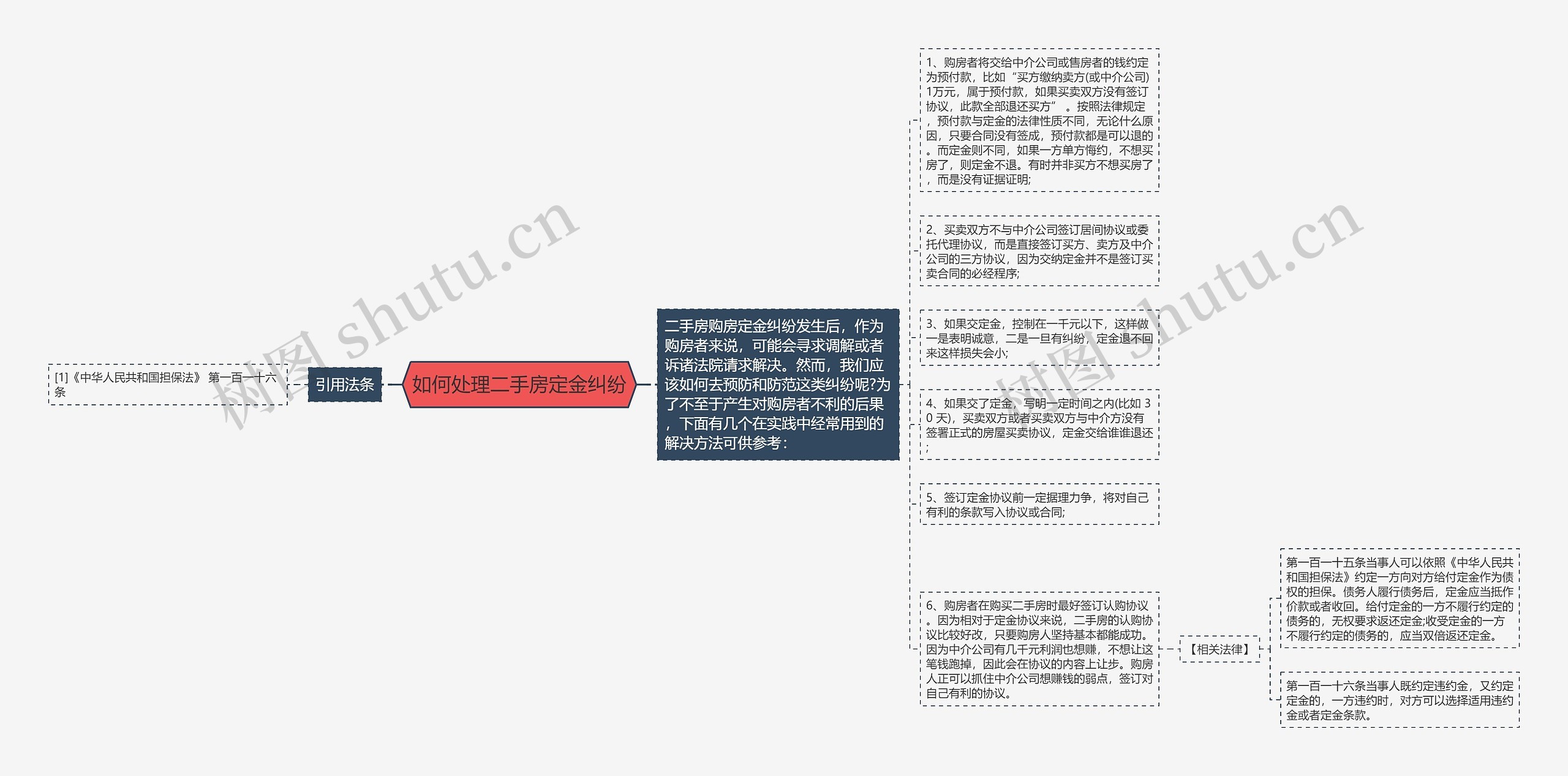 如何处理二手房定金纠纷