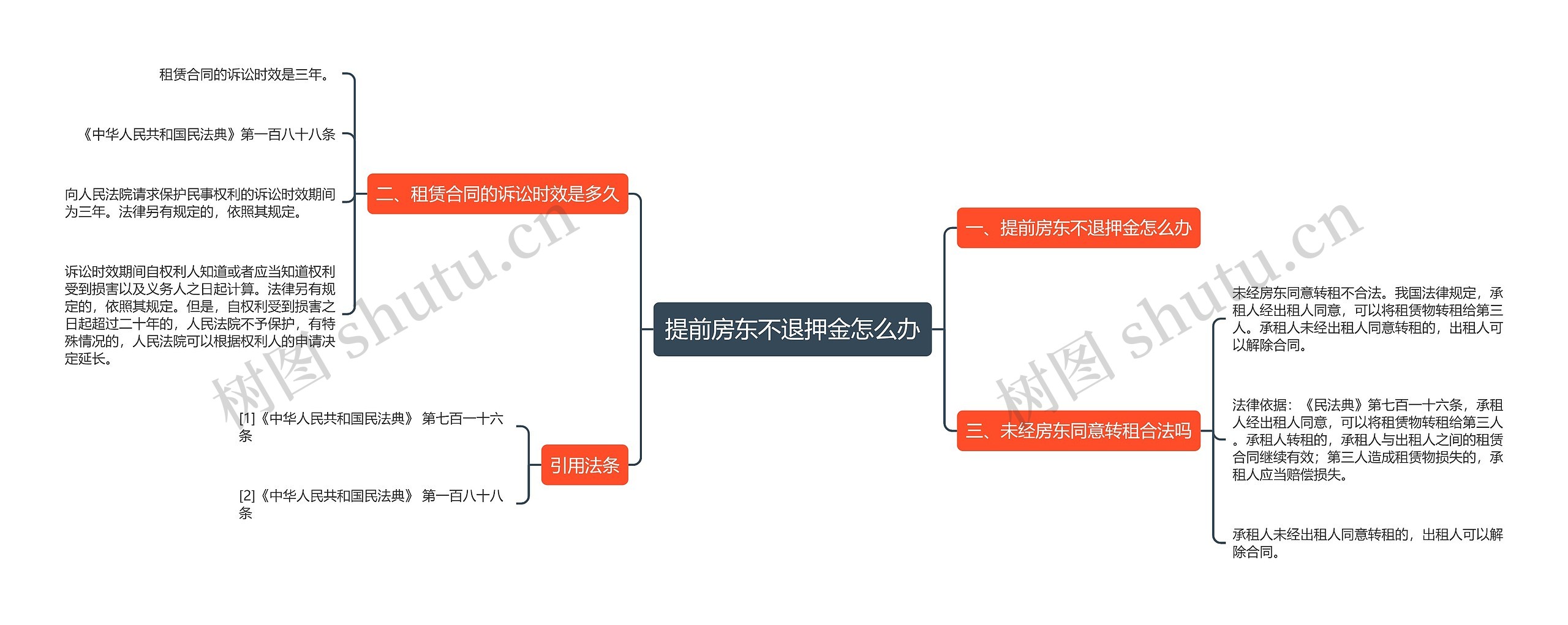 提前房东不退押金怎么办