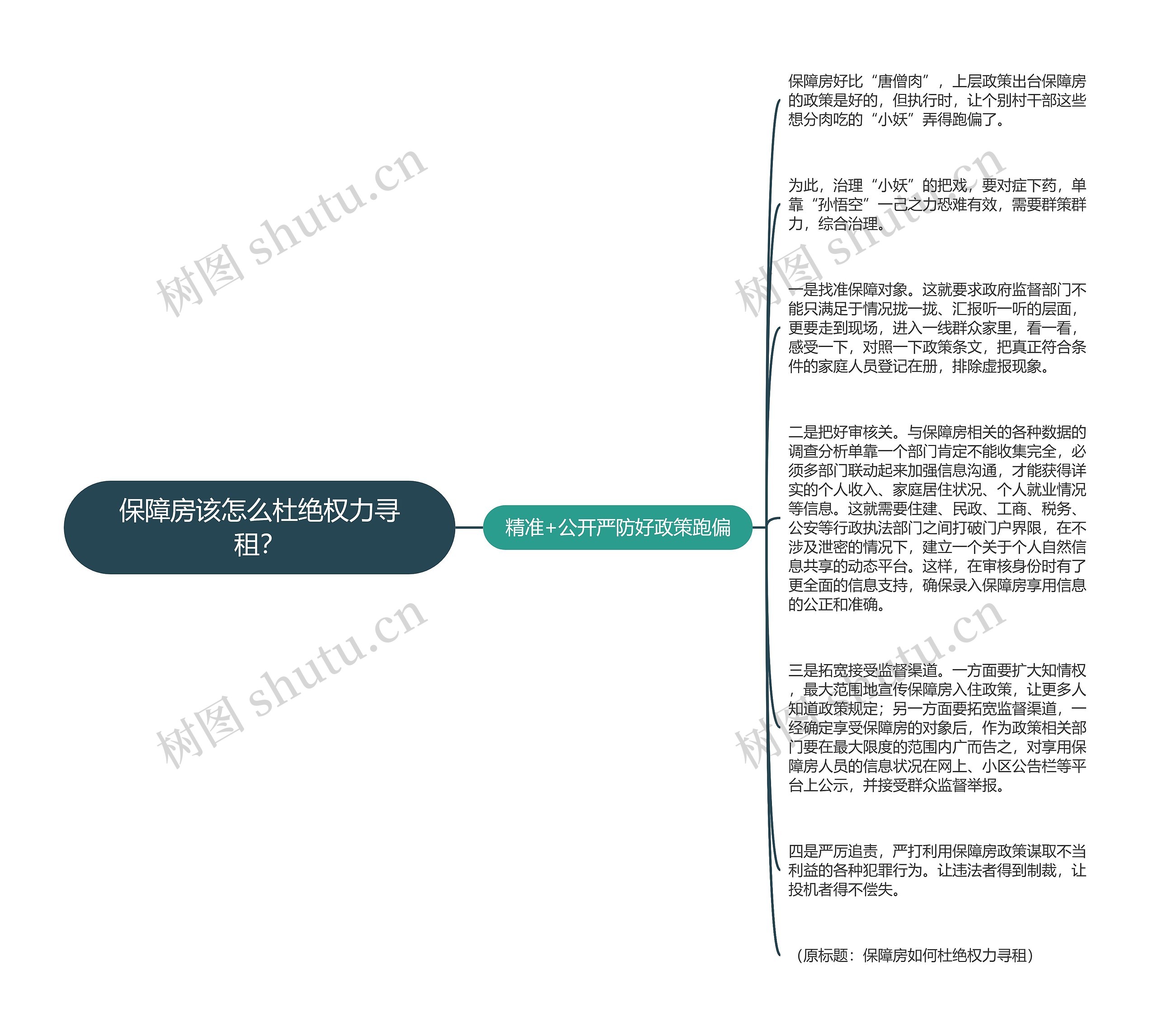 保障房该怎么杜绝权力寻租？思维导图