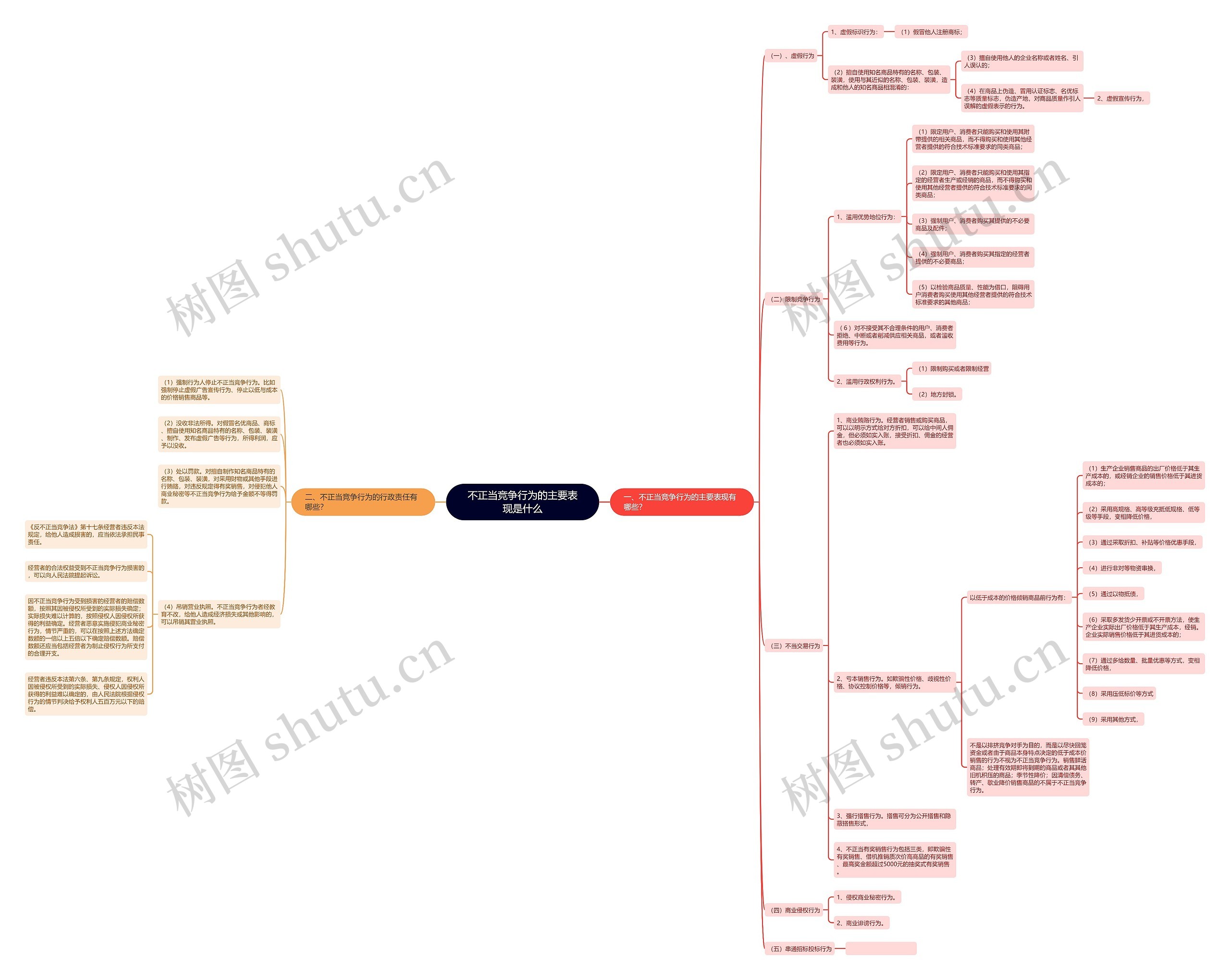 不正当竞争行为的主要表现是什么 不正当竞争行为的主要表现是什么