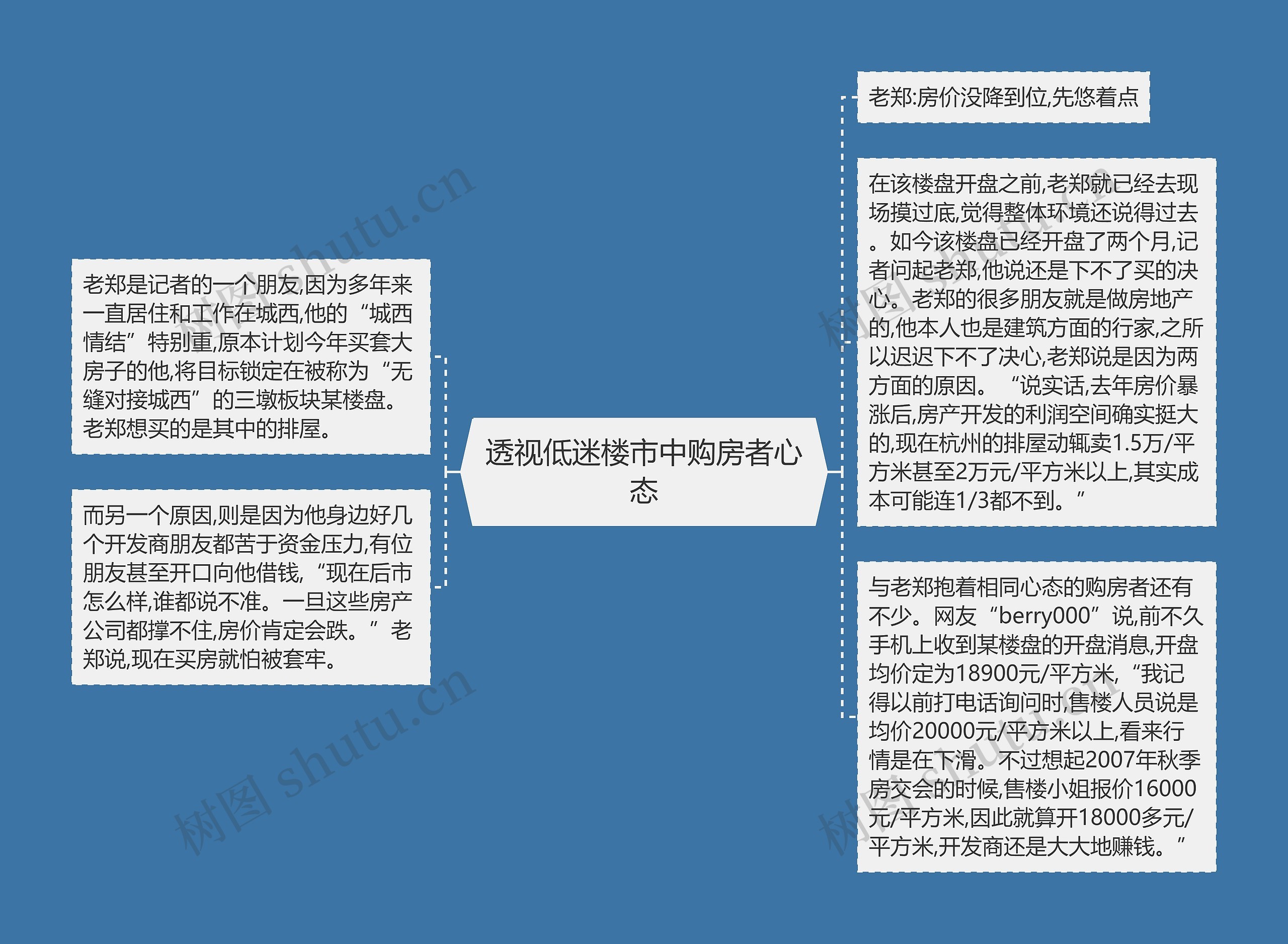 透视低迷楼市中购房者心态思维导图