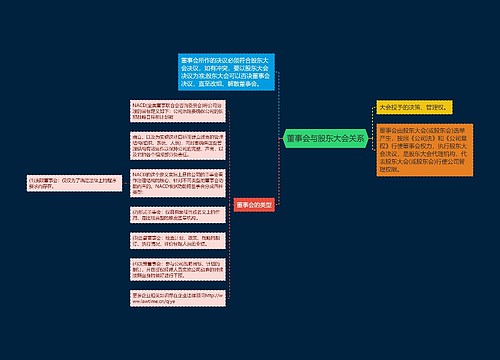 董事会与股东大会关系