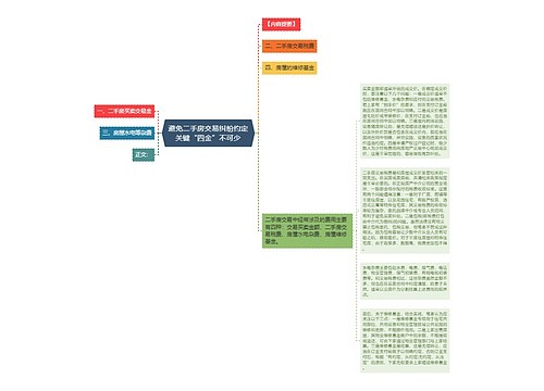 避免二手房交易纠纷约定关键“四金”不可少