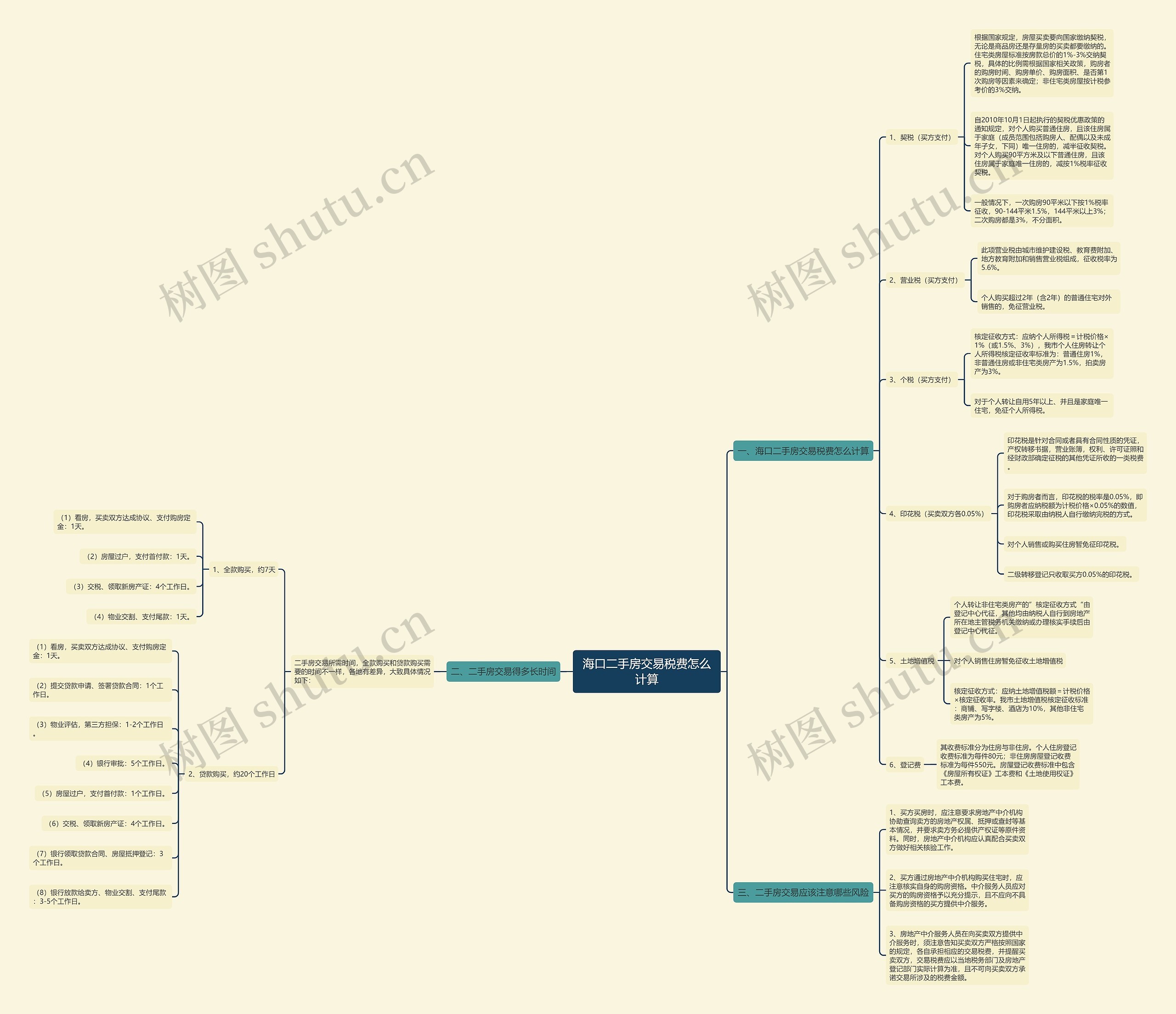 海口二手房交易税费怎么计算思维导图