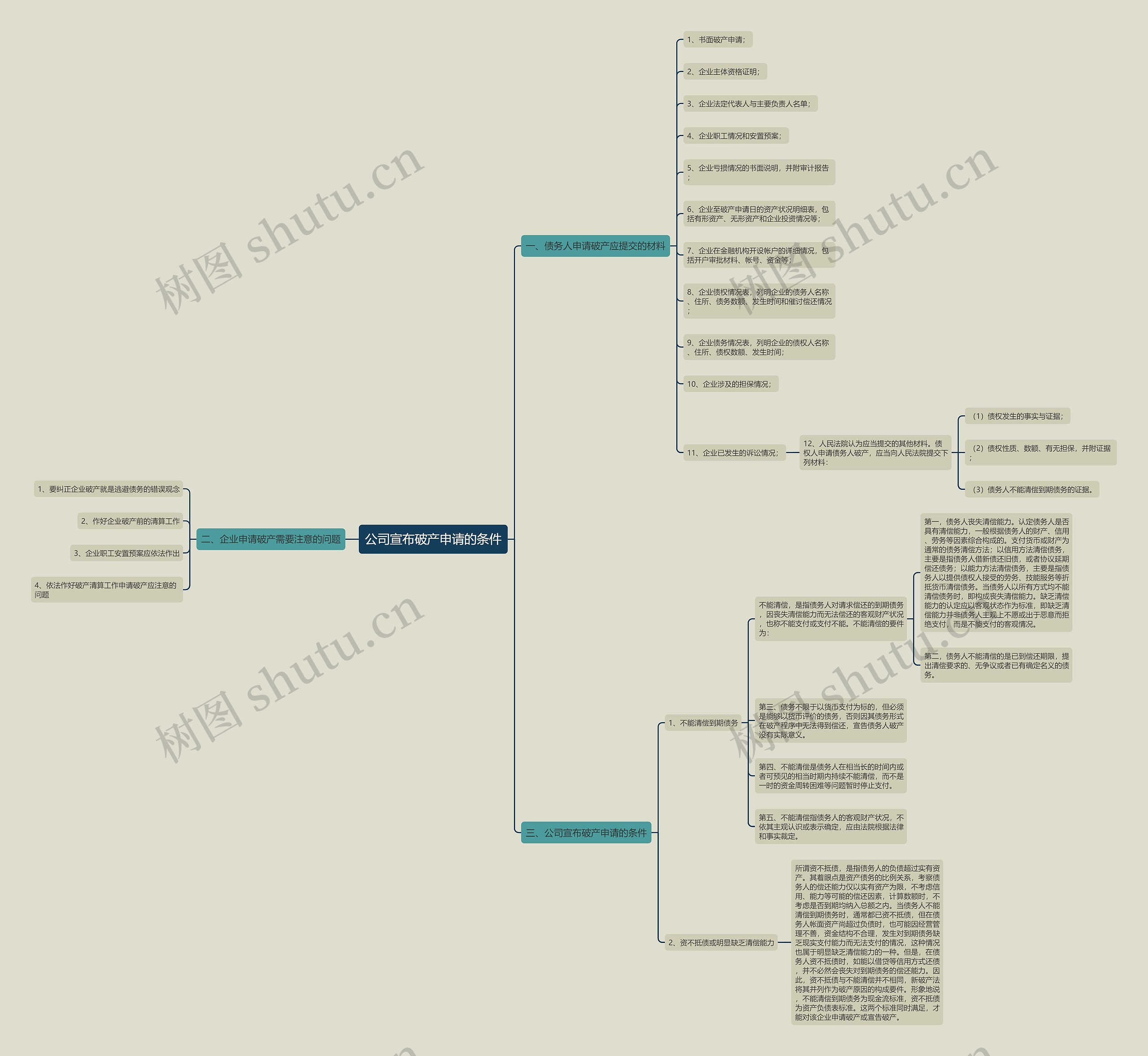 公司宣布破产申请的条件 公司宣布破产申请的条件