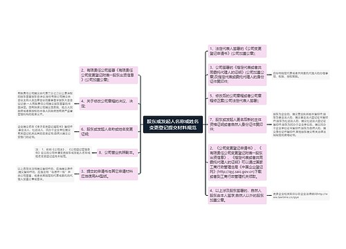 股东或发起人名称或姓名变更登记提交材料规范